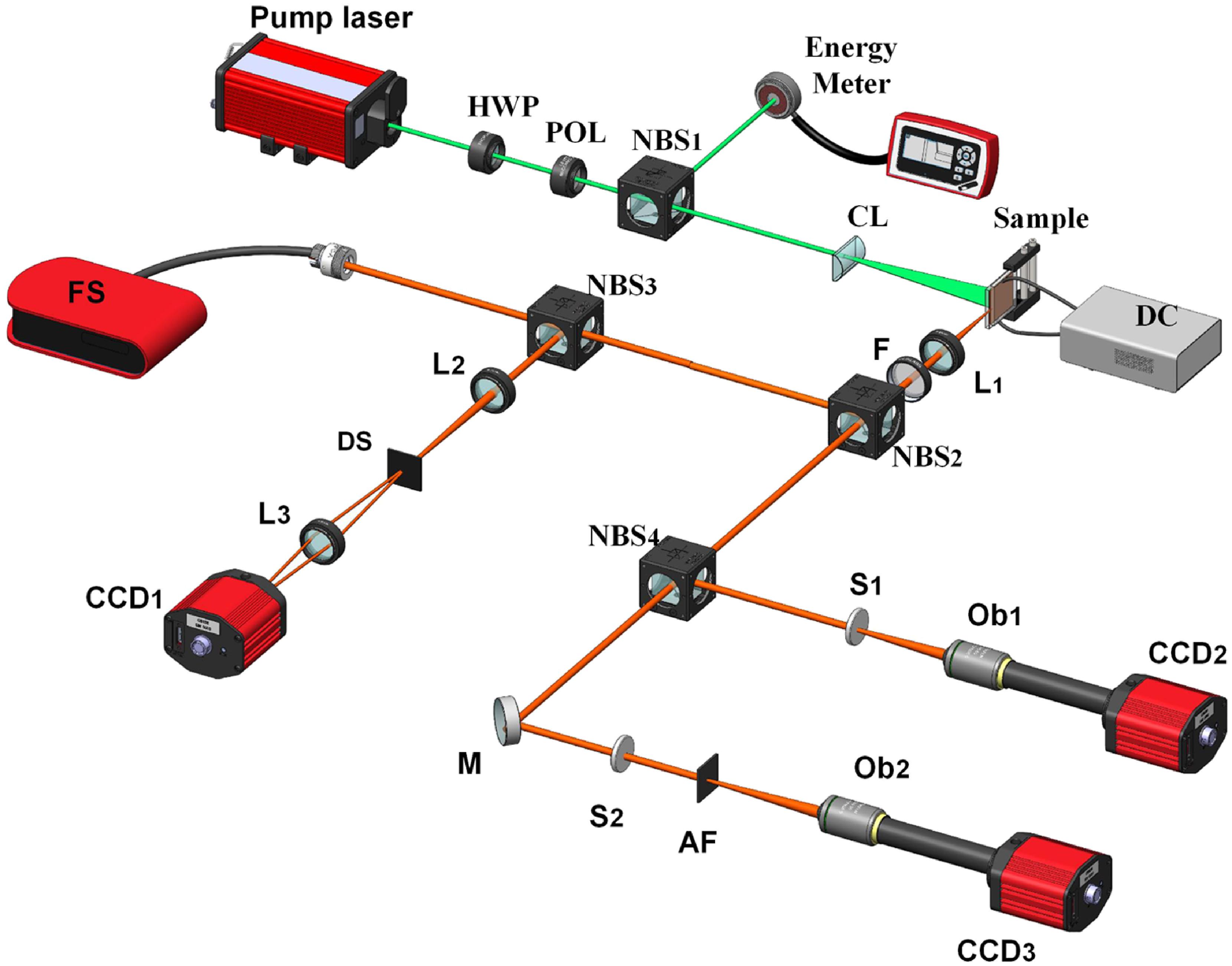 Dynamic coherence control of random lasers and its effect on