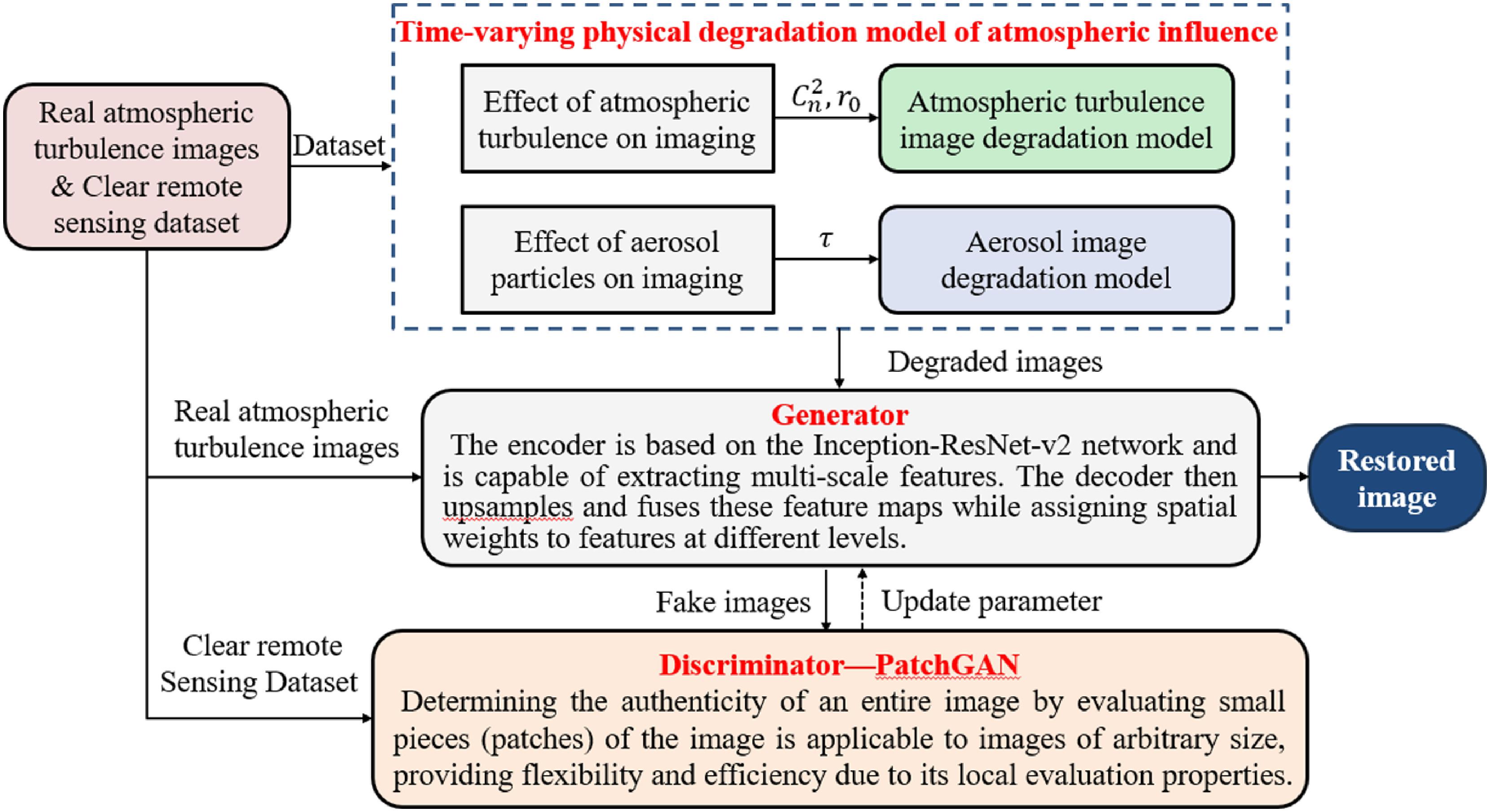 Chinese Optics Letters -- 中国光学期刊网