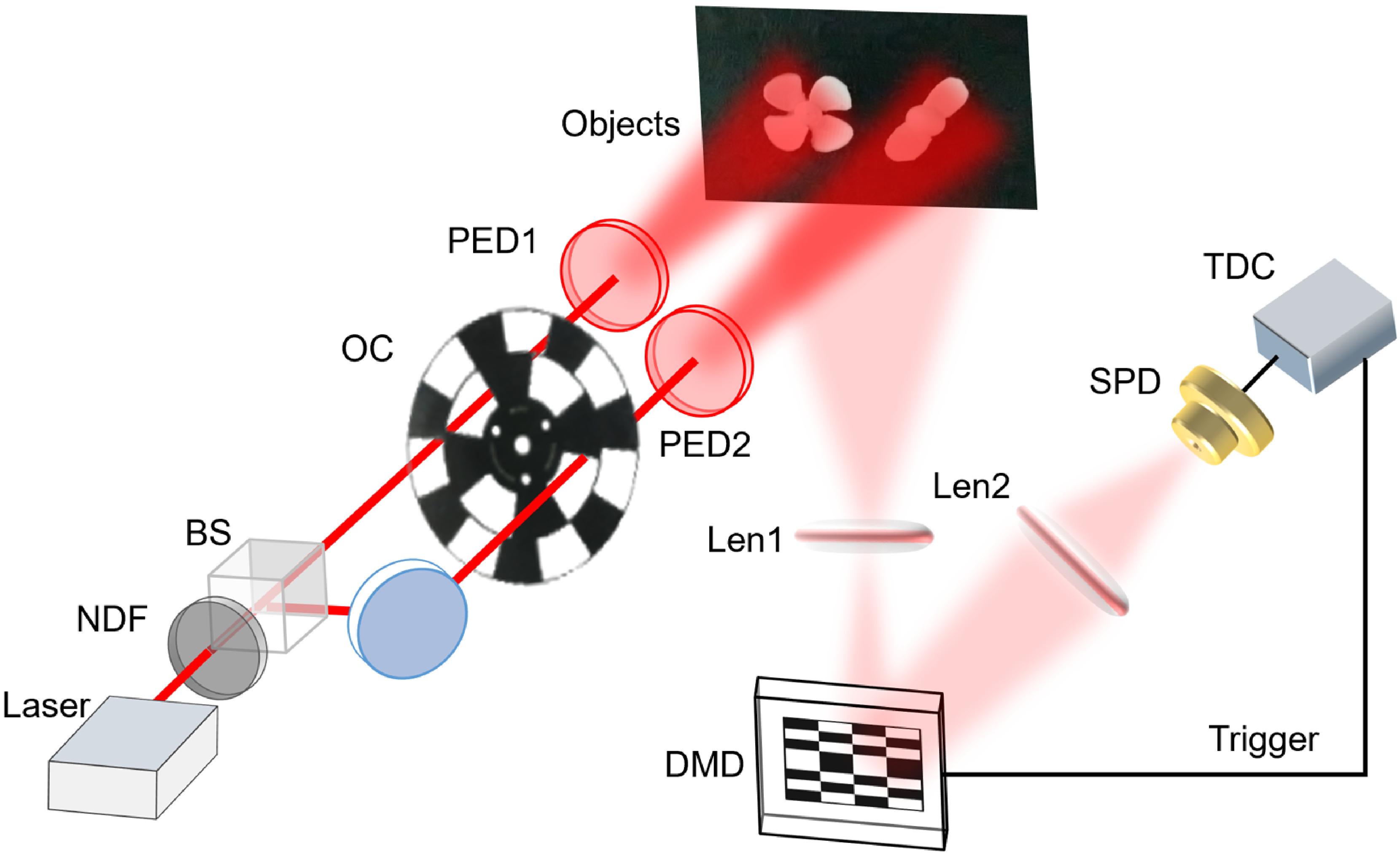 Photon-level single-pixel imaging of dynamic features in