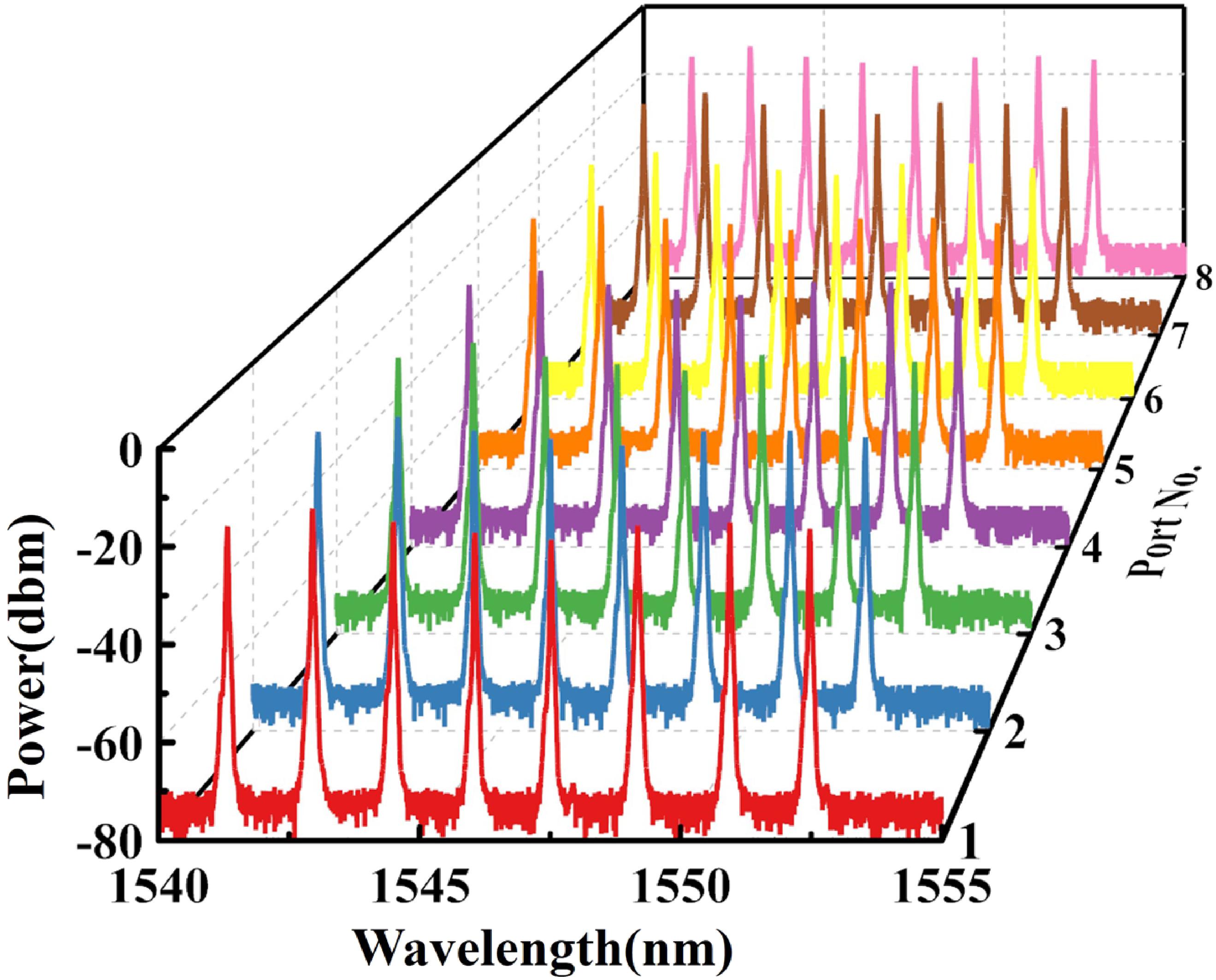 array，array怎么读