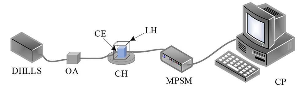 基于紫外-可见光谱法的工业废水CNN-GRU分类模型研究