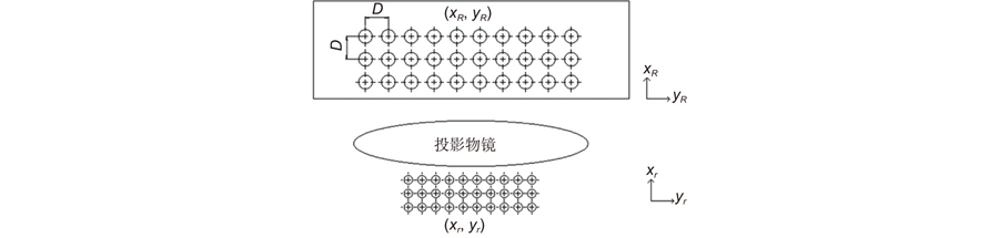 光刻投影物镜畸变检测中的位移测量误差分析