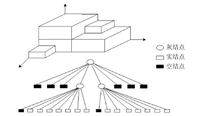 障碍物点云空间八叉树剖分示意图