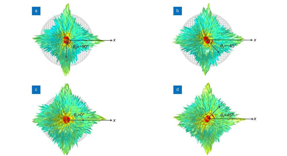 入射波两正交偏振分量的相位差为(a) 0°,(b) 90°,(c) 180°,和(d) 270°时的三维辐射图样
