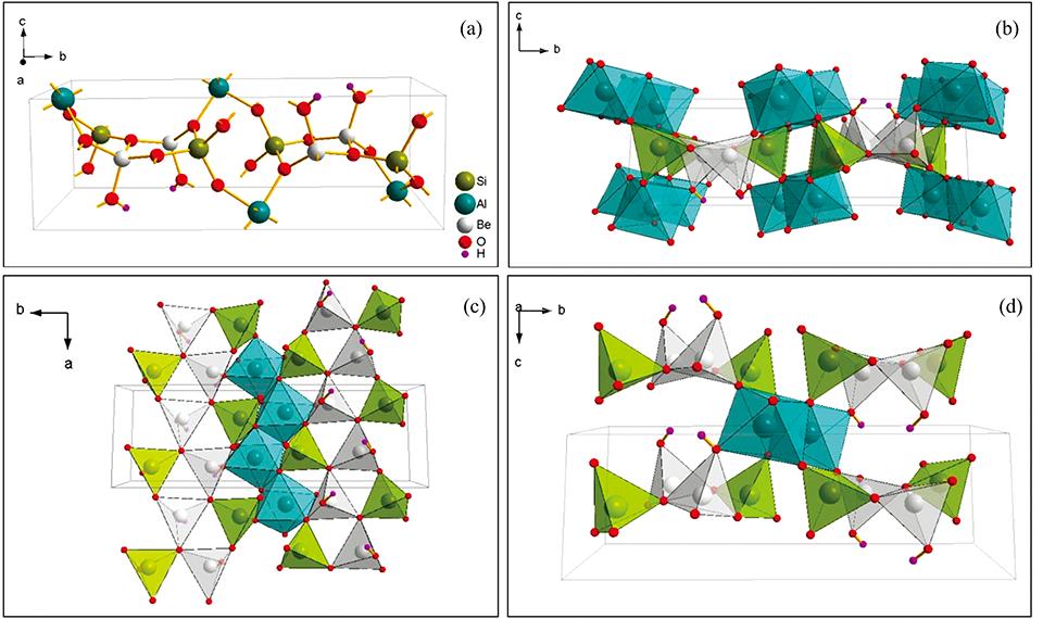 云南麻花坪钨铍矿床蓝柱石的鉴定特征及成分与成因分析 中国光学期刊网