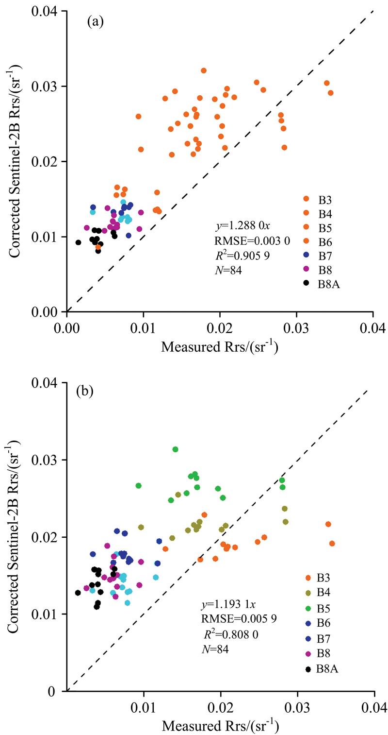 内陆河道表层水体反射光谱的走航观测研究 中国光学期刊网