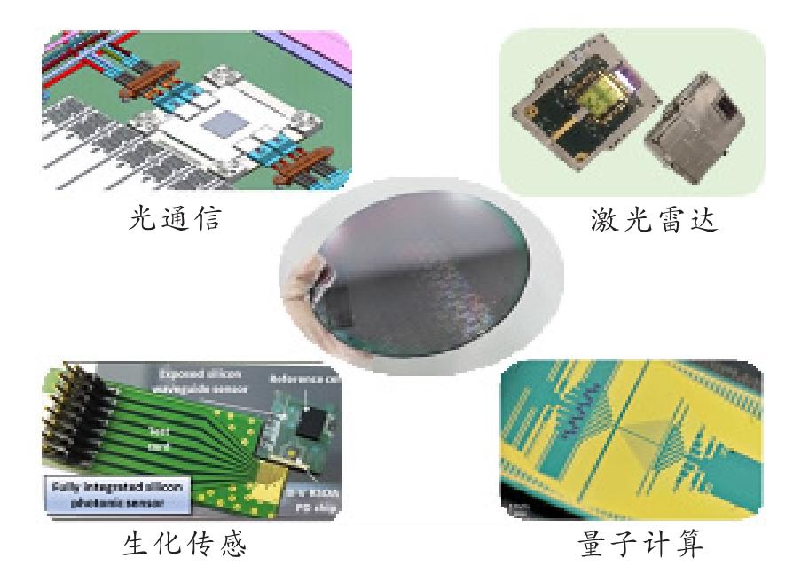 2.5D/3D硅基光电子集成技术及应用| 光通信研究-- 中国光学期刊网