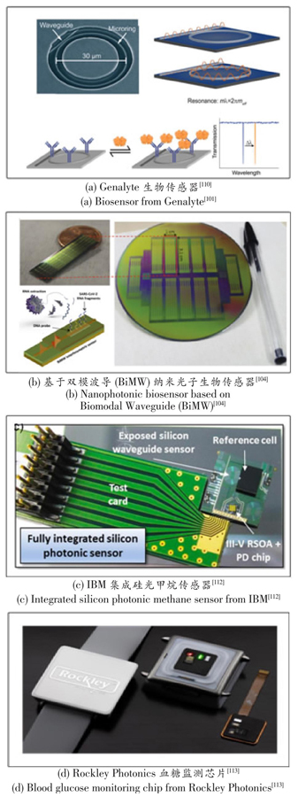 2.5D/3D硅基光电子集成技术及应用| 光通信研究-- 中国光学期刊网 2.5D/3D硅基光电子集成技术及应用| 光通信研究-- 中国光学期刊网