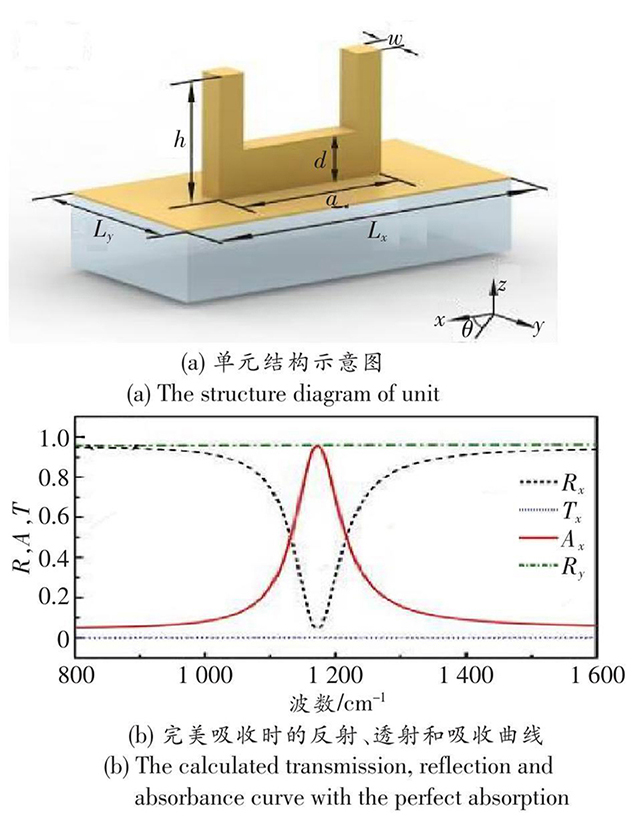 Femtosecond laser two-photon polymerization three-dimensional  micro-nanofabrication technology