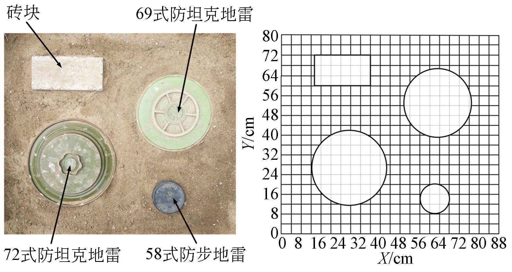 激光自混合测振技术在声共振探雷实验中的应用 中国光学期刊网 激光自混合测振技术在声共振探雷实验中的应用 中国光学期刊网