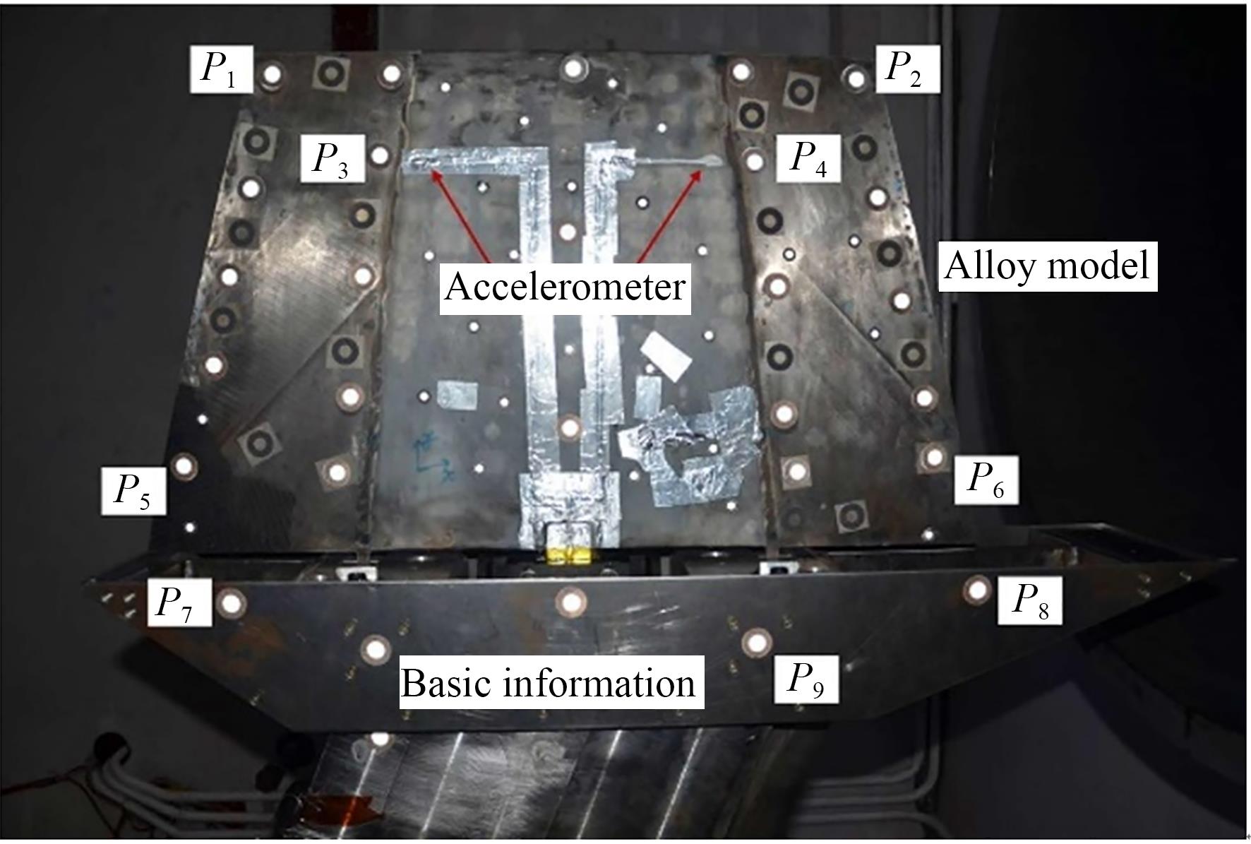 标记点在模型上的分布