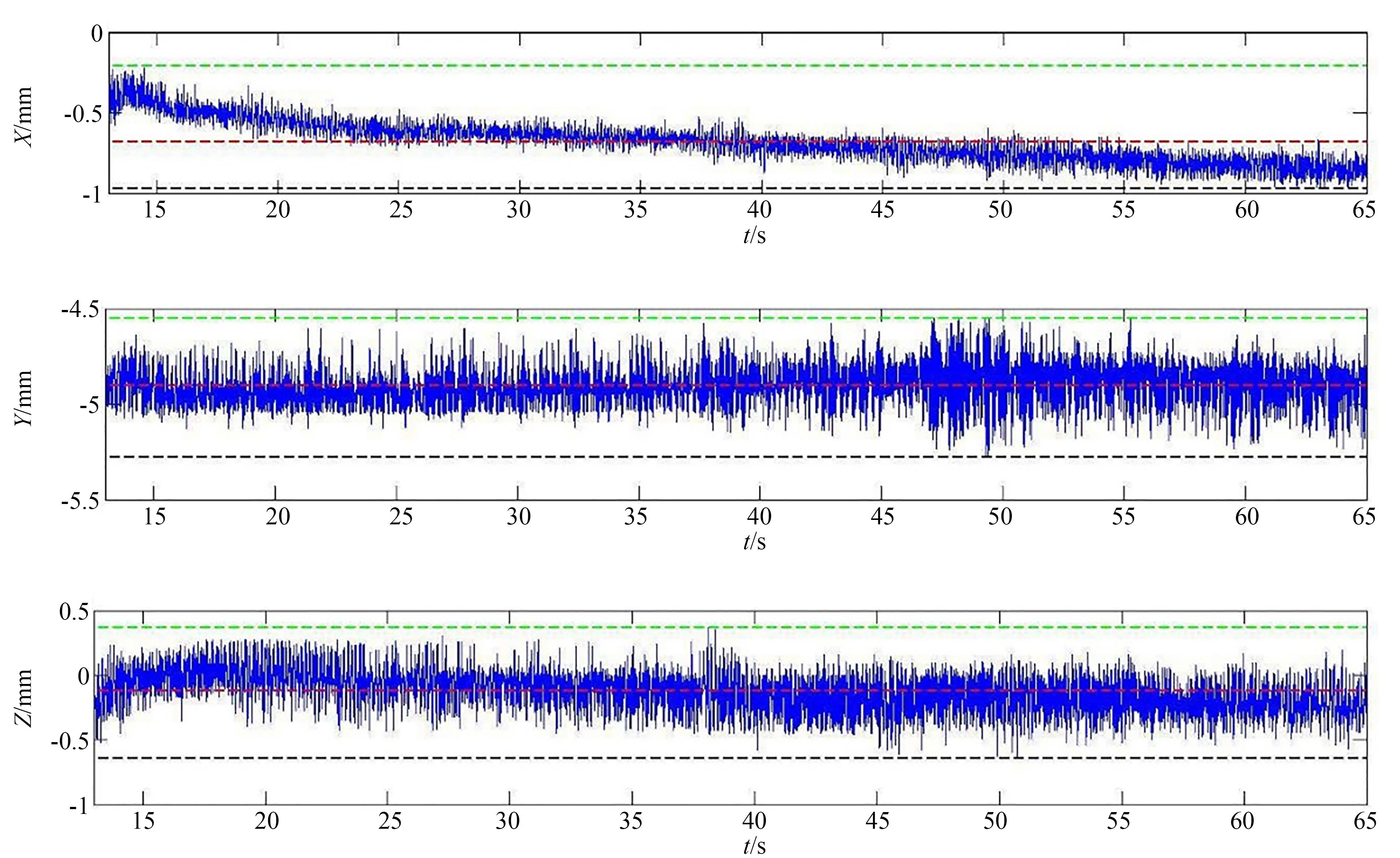 P7点在XYZ 3个方向的坐标值