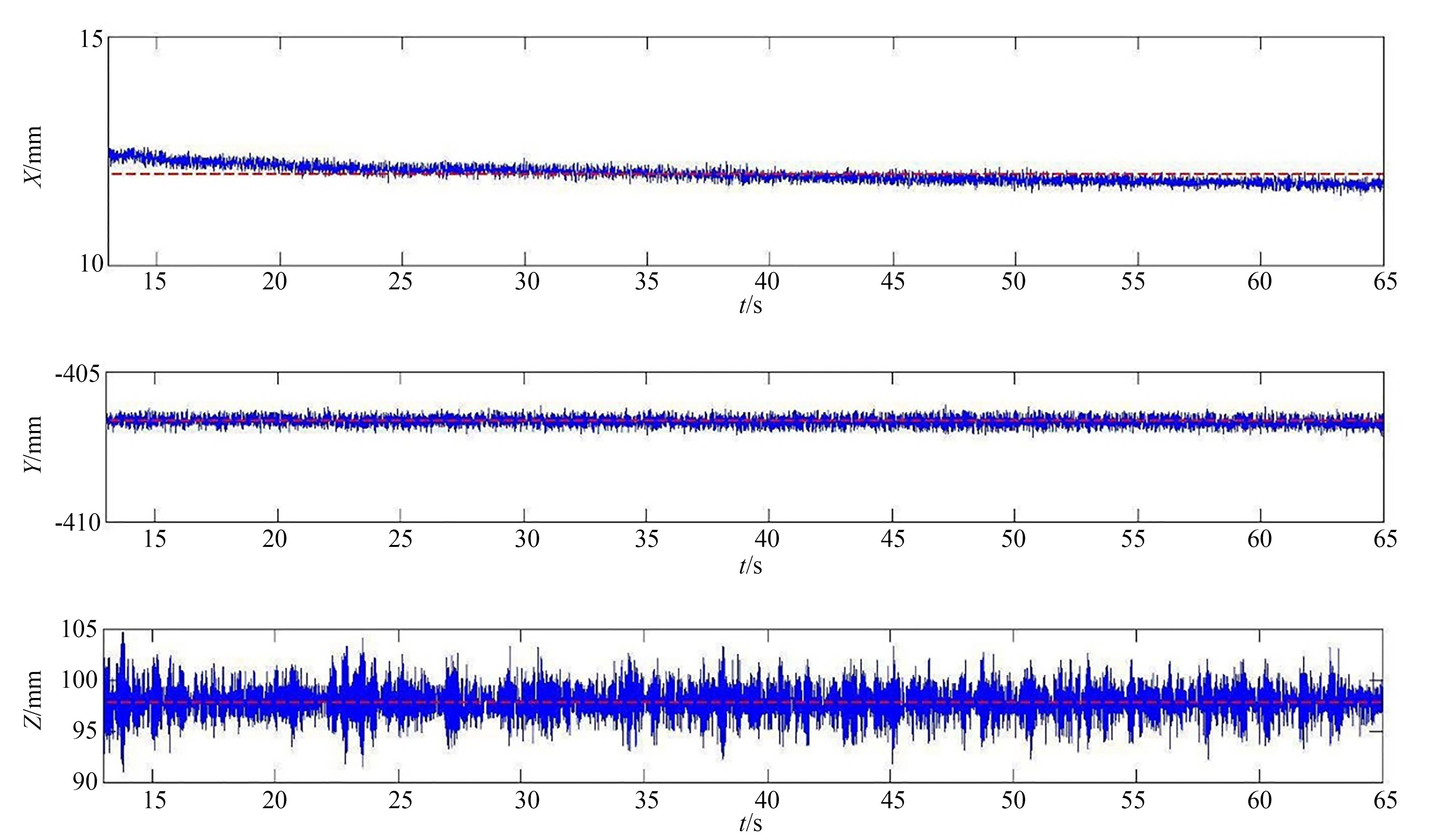 校正前P1点在XYZ 3个方向的坐标值