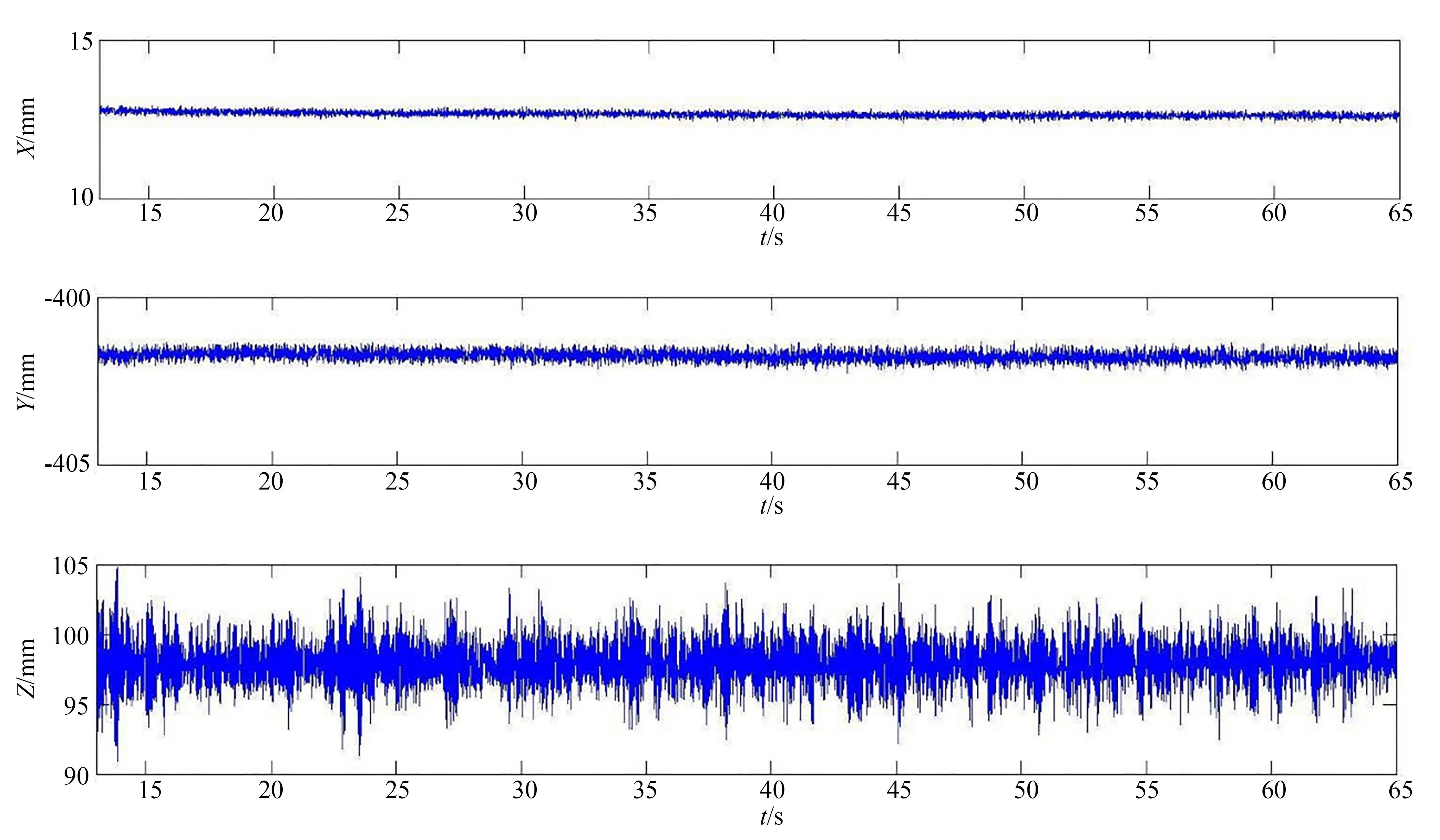 校正后P1点在XYZ 3个方向的坐标值