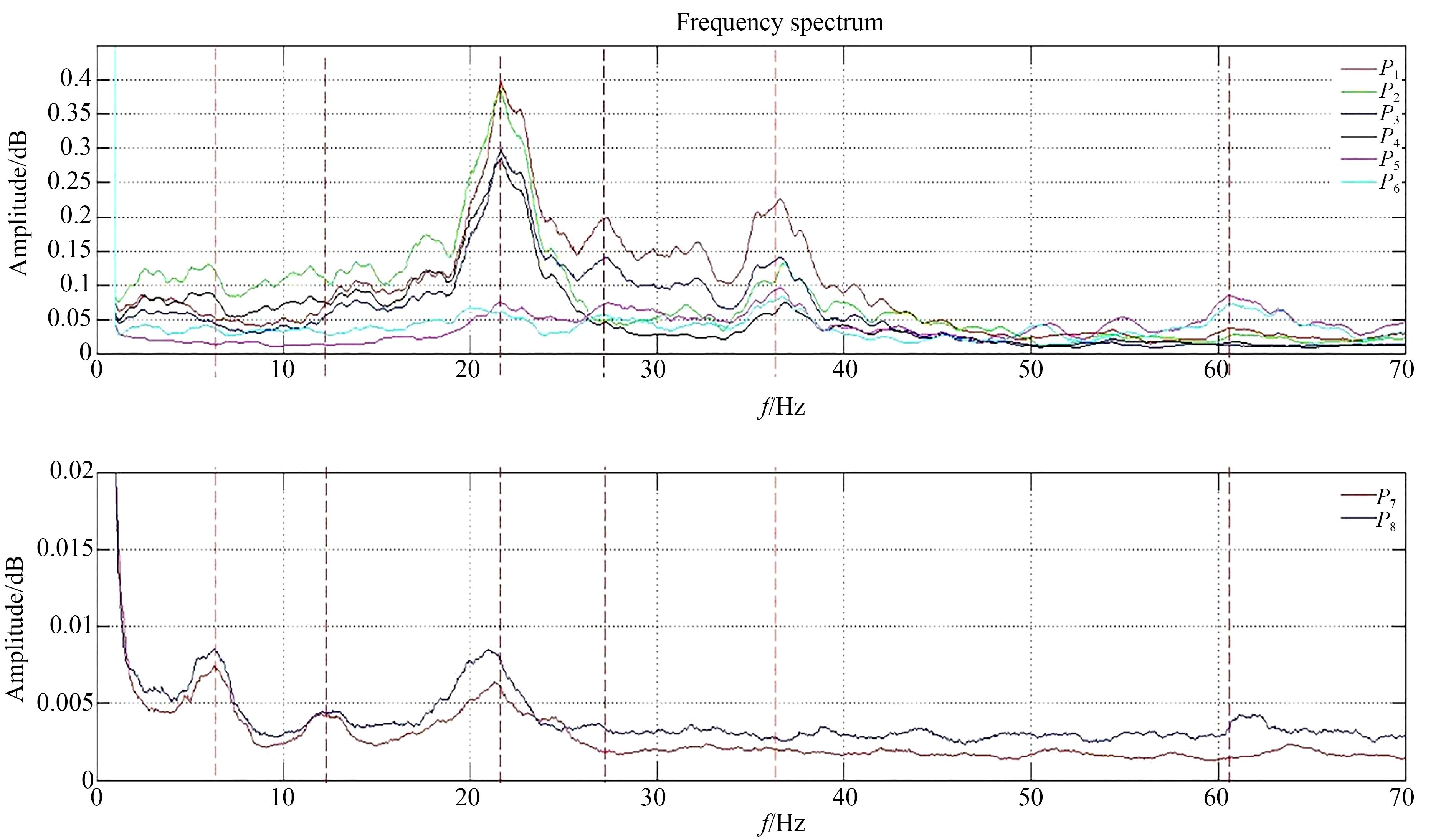 模型上标记点的频谱