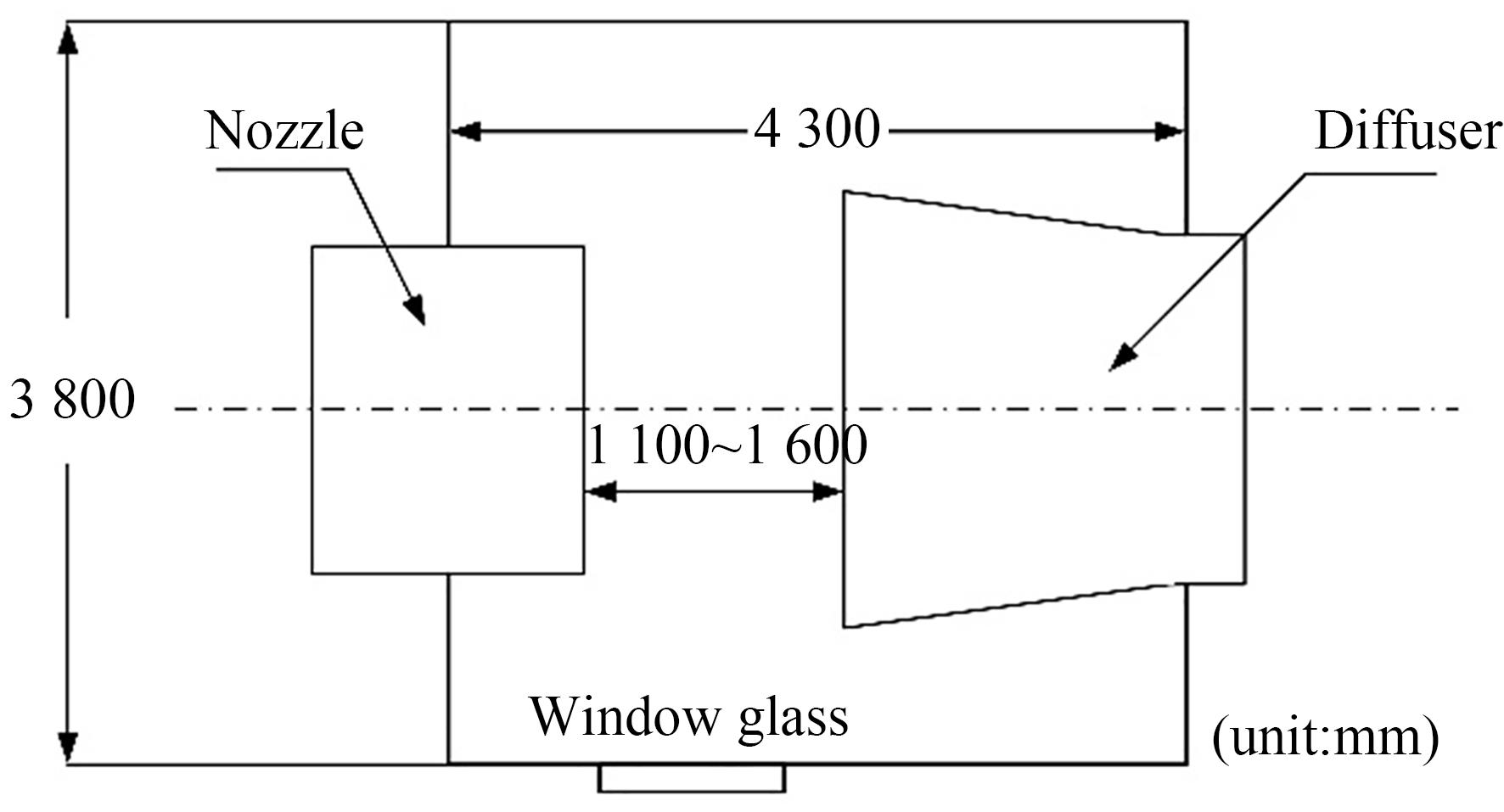 风洞试验现场测量环境尺寸