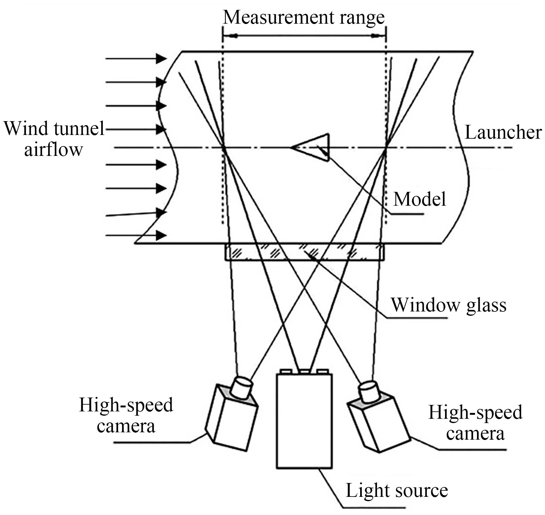 视觉测量系统风洞外布置方式