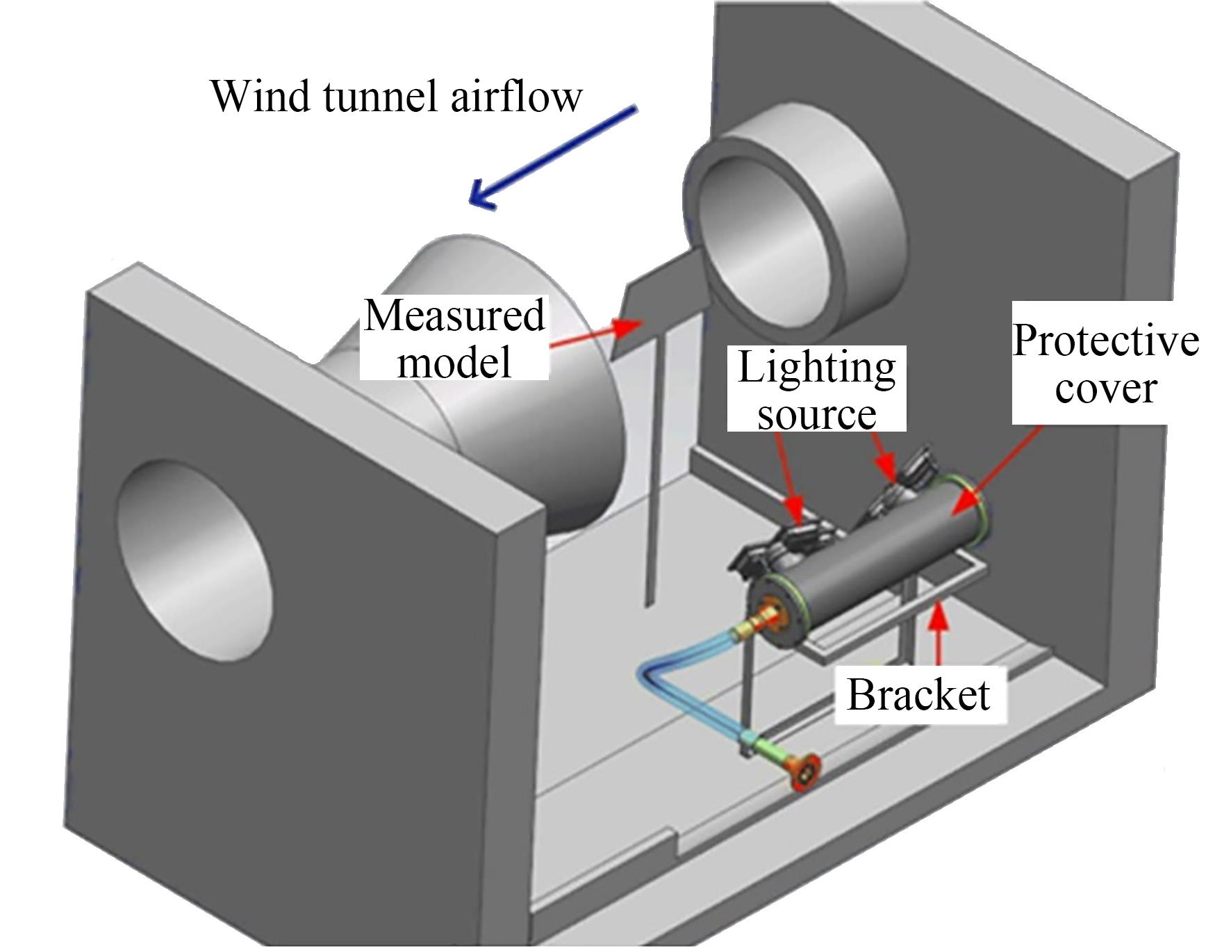 视觉测量系统风洞内布置方式