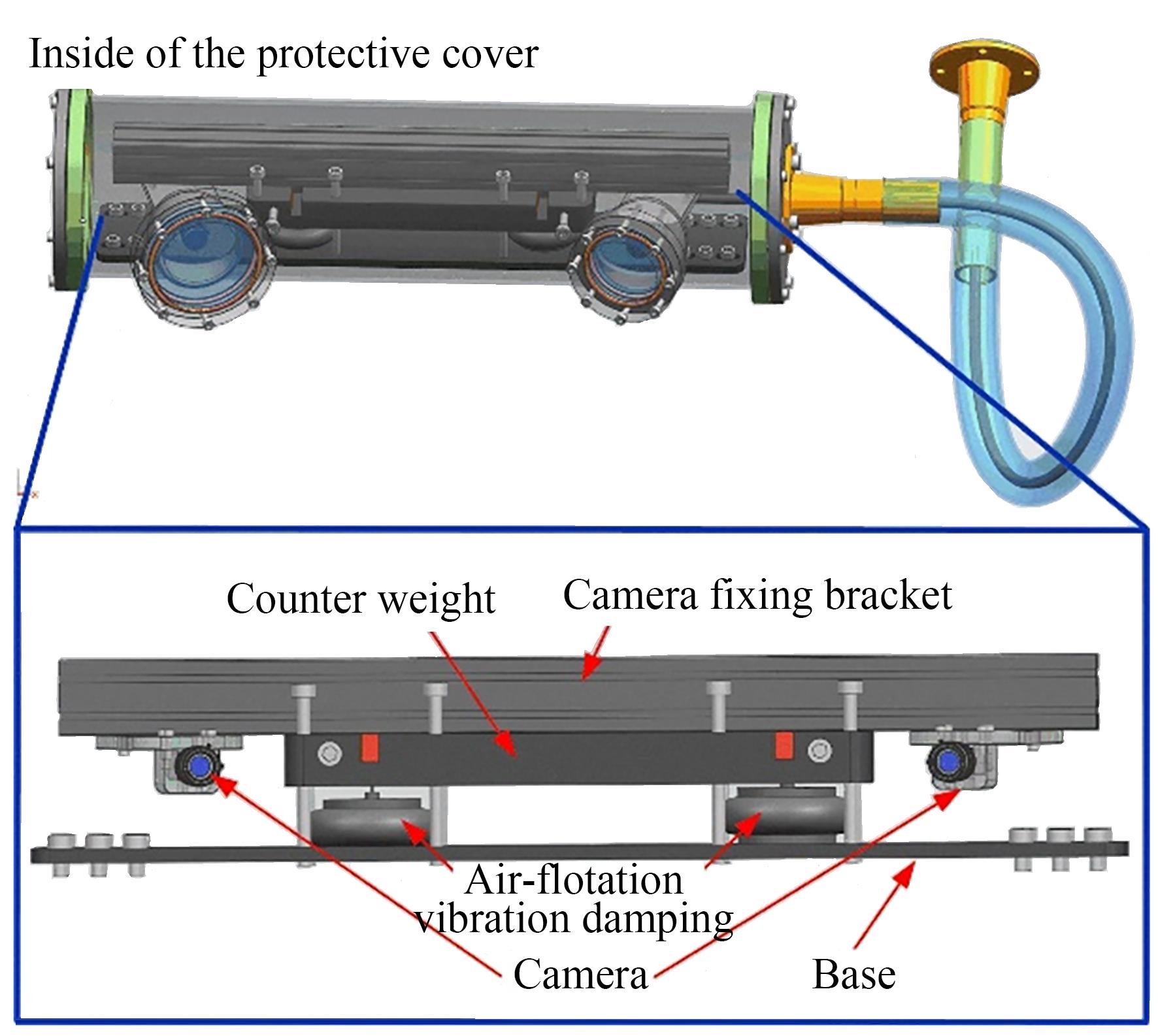 保护罩内部视觉测量系统结构