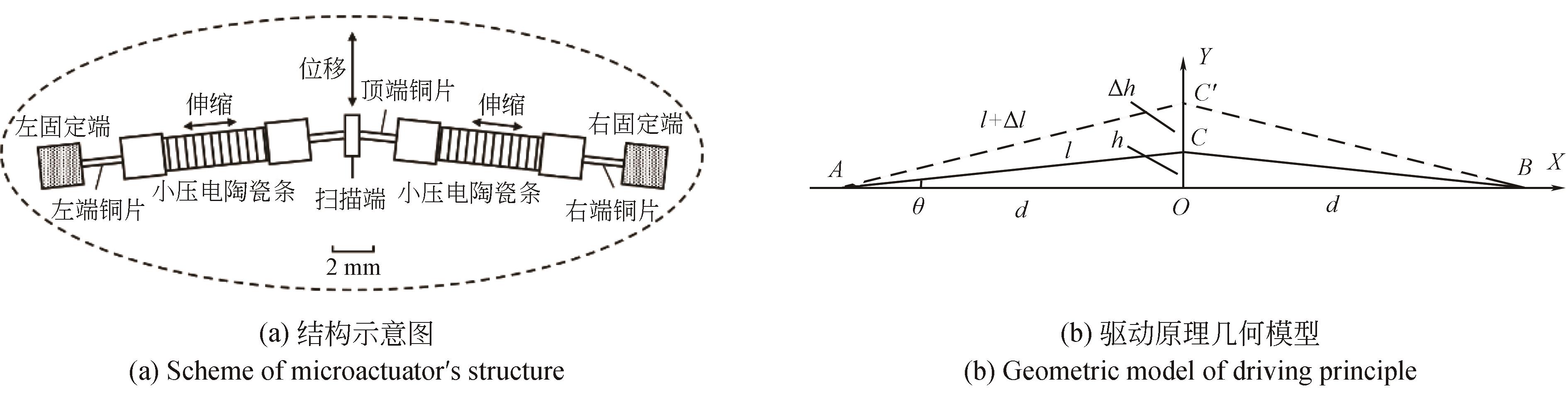 三角放大型压电陶瓷微纳米驱动机构