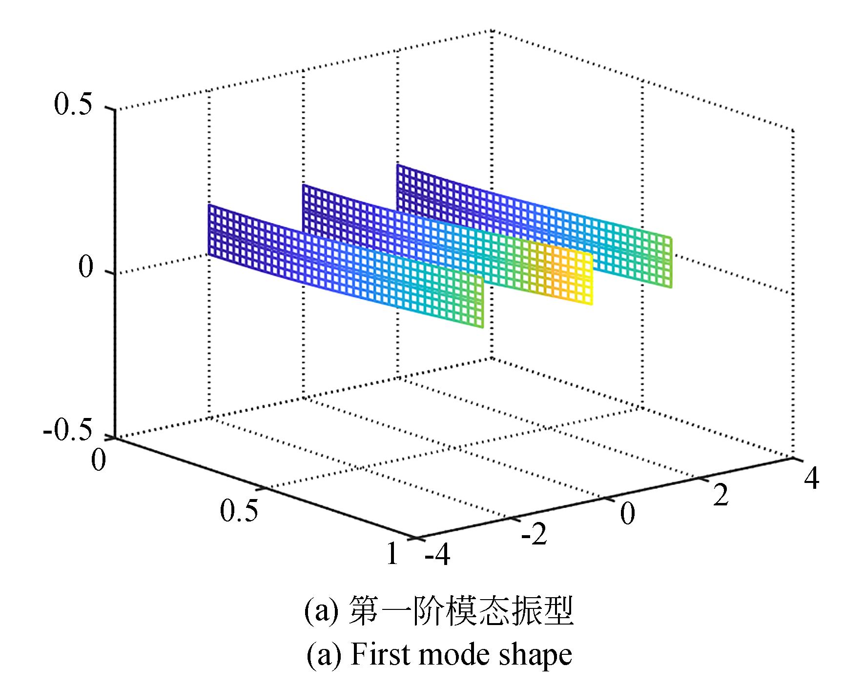 三耦合柔性梁系统的仿真模态振型