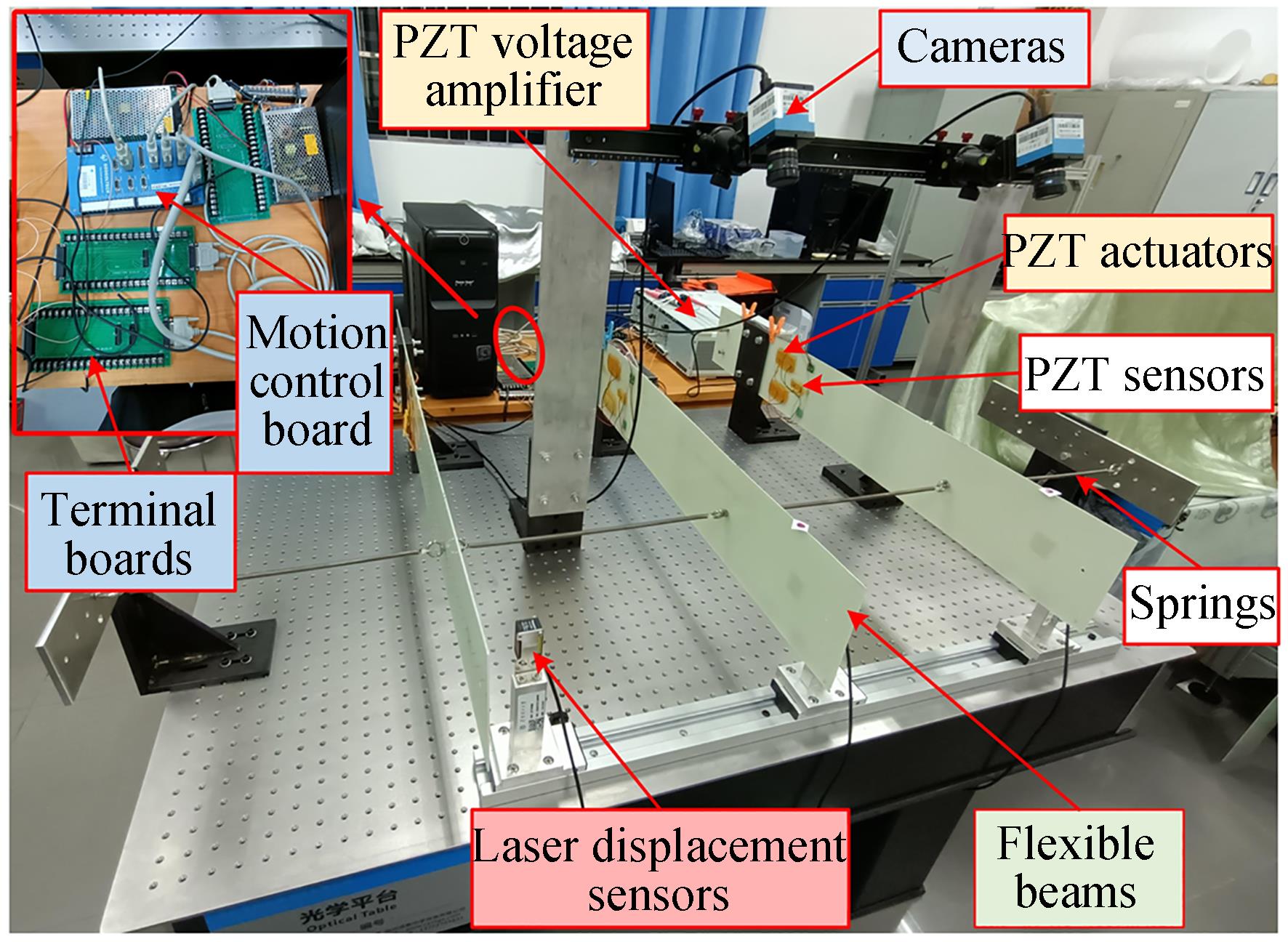 三耦合柔性梁实验系统