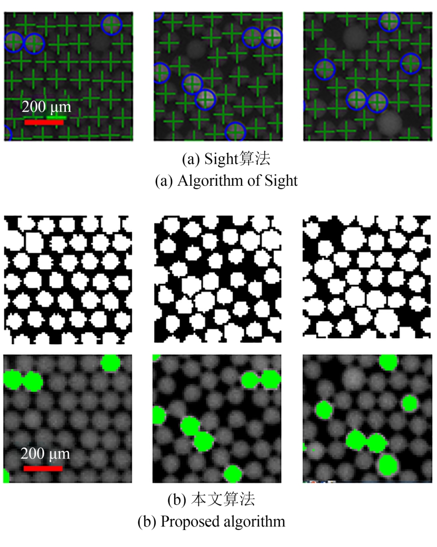 数字液滴pcr图像的荧光信息提取 中国光学期刊网