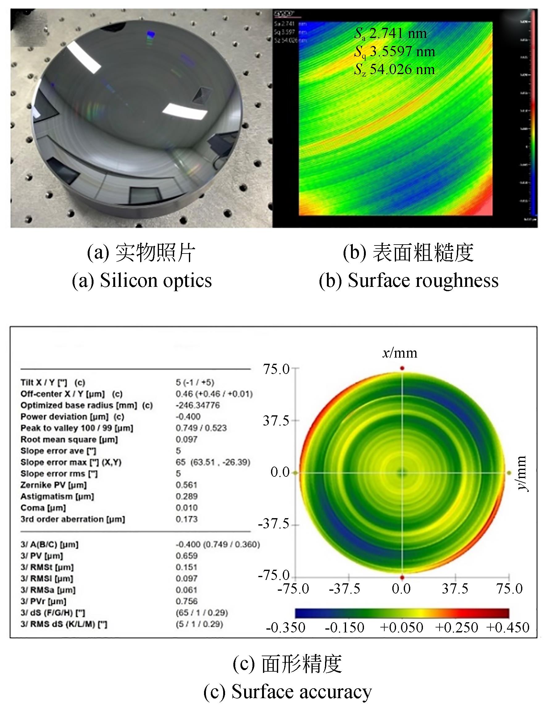 激光原位辅助超精密切削加工的165 mm口径单晶硅非球面元件
