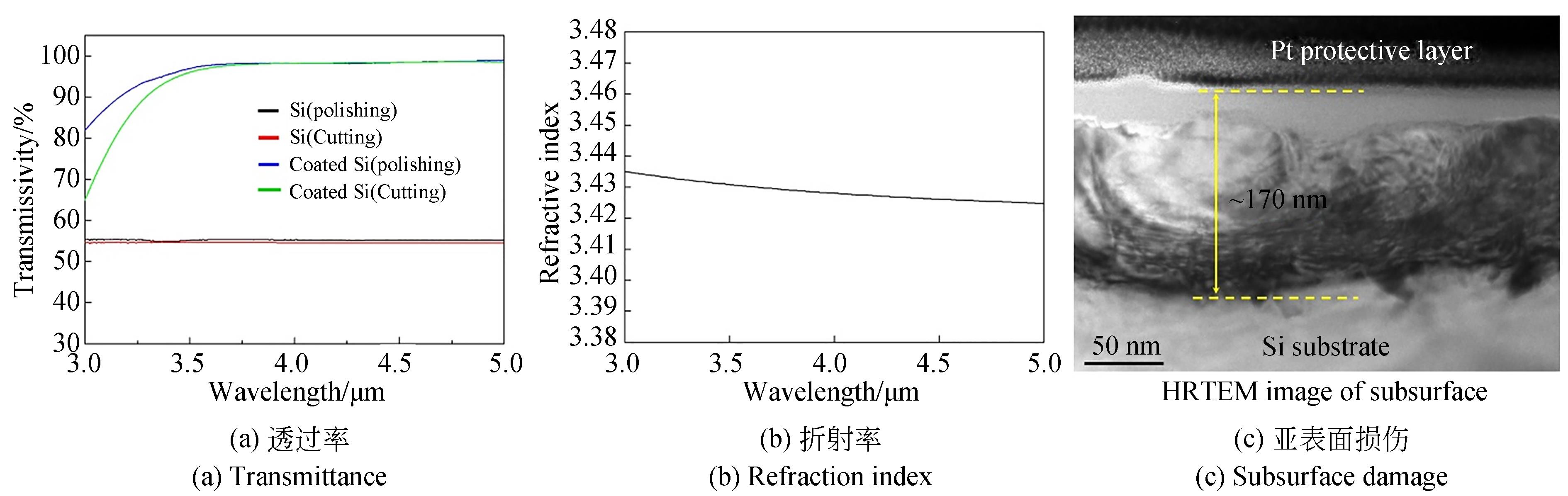 激光辅助超精密切削加工单晶硅的表面特性
