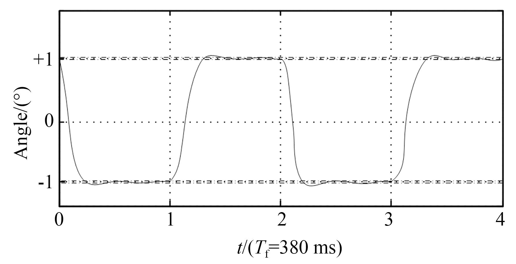 不带串级动态复合限幅控制的2°步进位置曲线