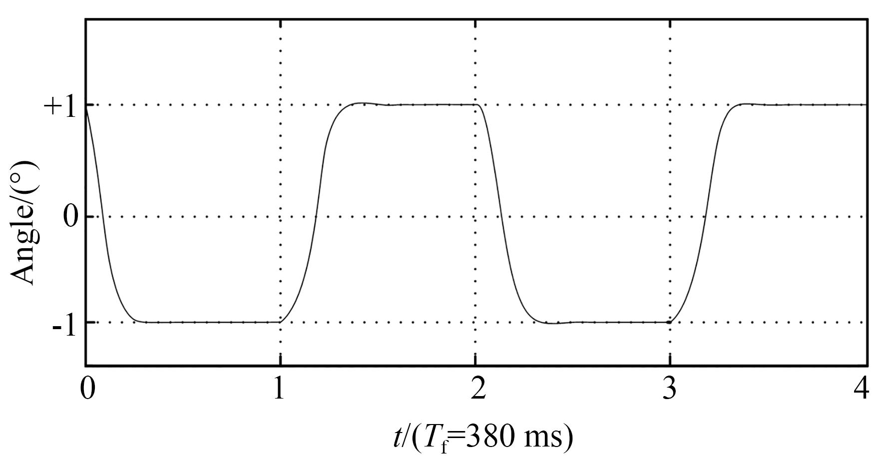 带串级动态复合限幅控制的2°步进位置曲线