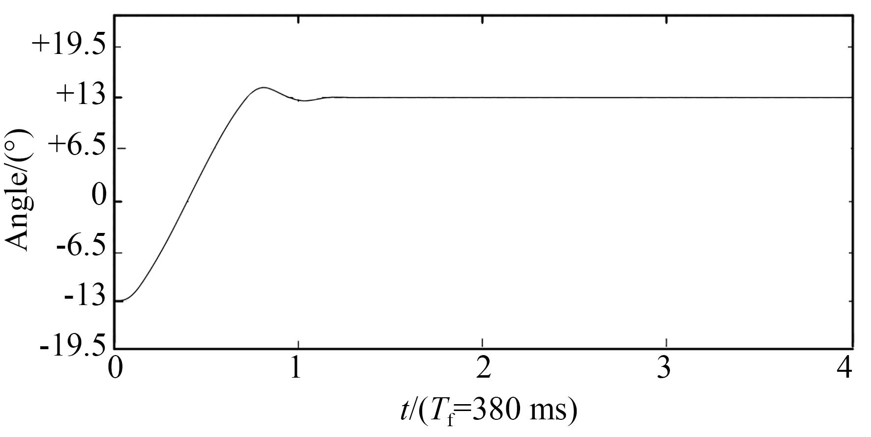带串级动态复合限幅控制的2A-26°步进位置曲线