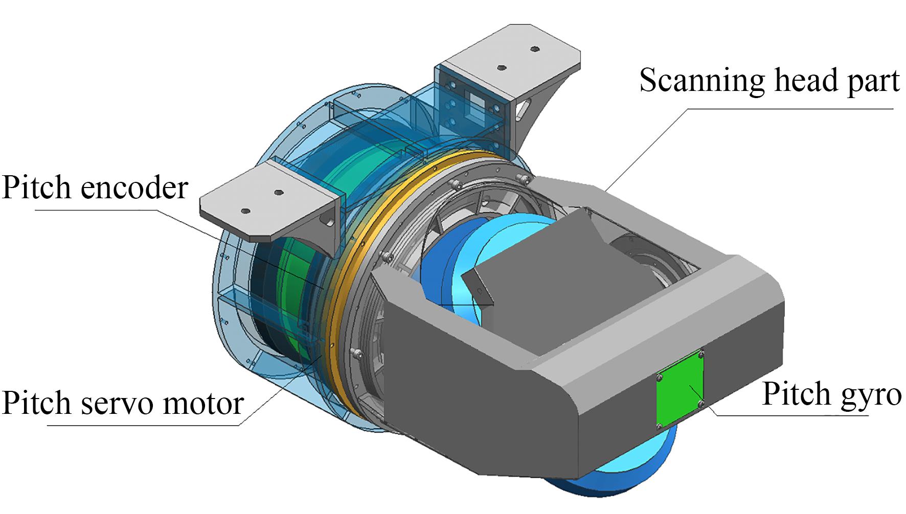 俯角分幅步进控制系统被控对象