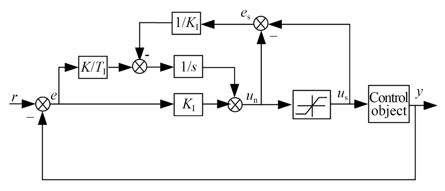 PI算法经典的Anti-Windup结构