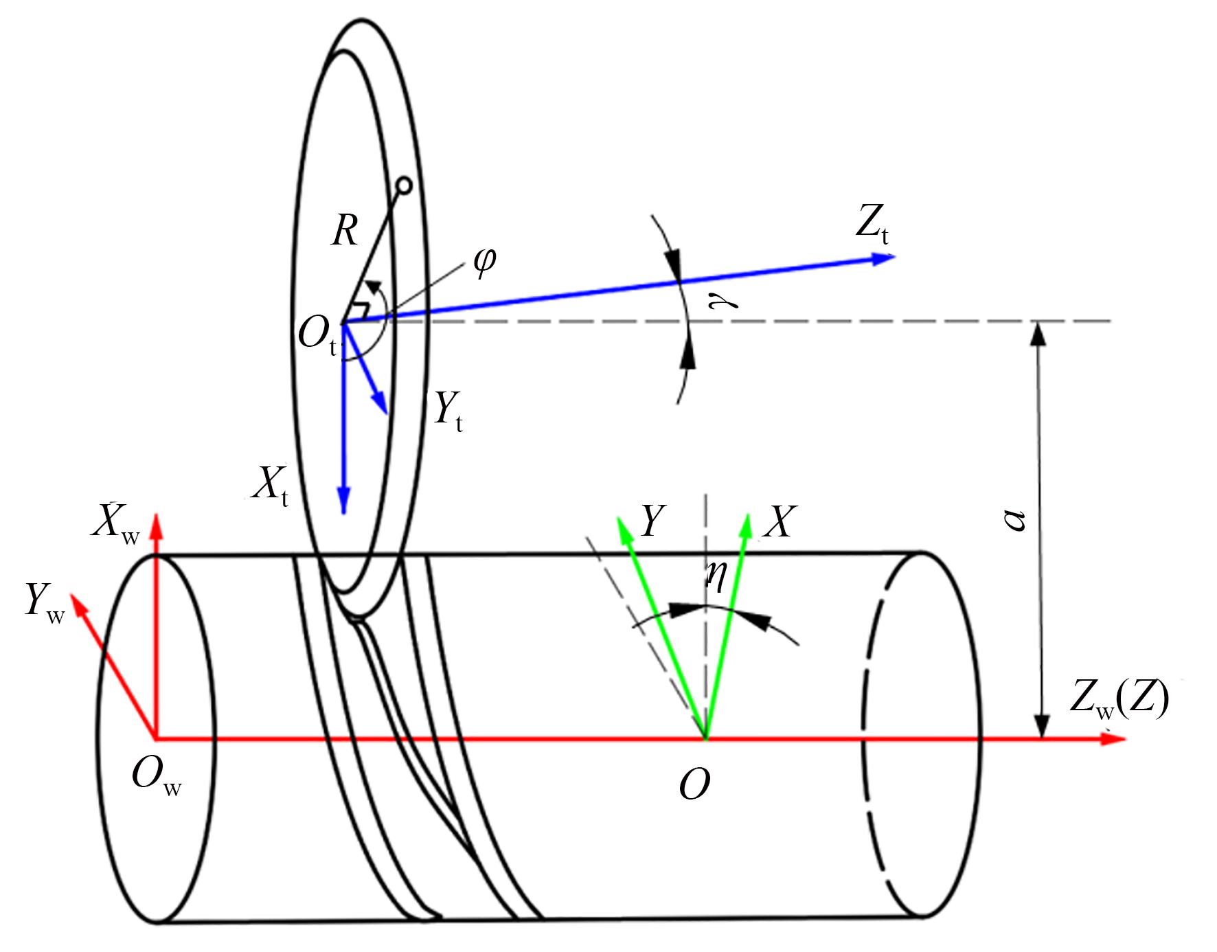 砂轮磨削蜗杆的坐标系