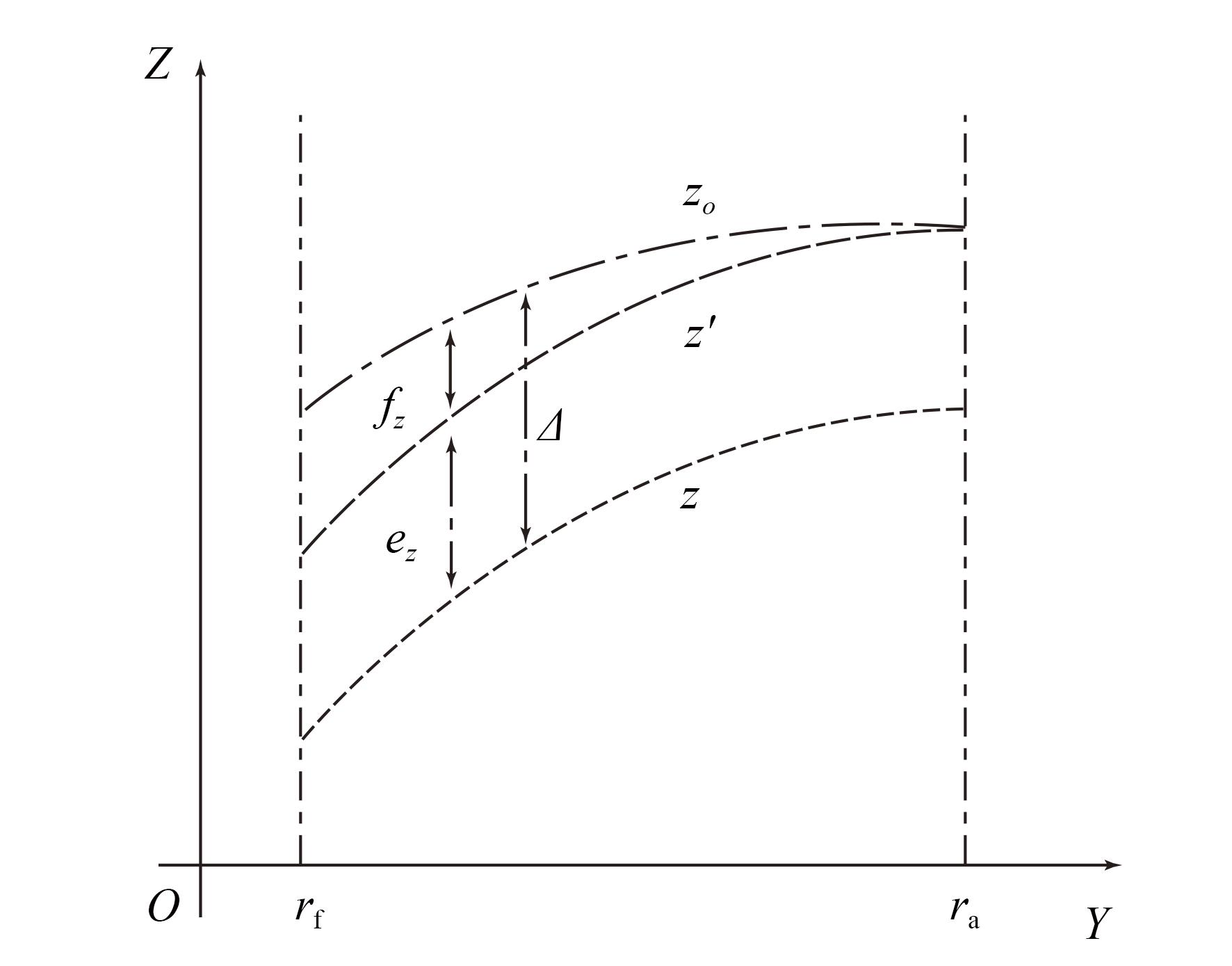 轴向齿廓测量误差