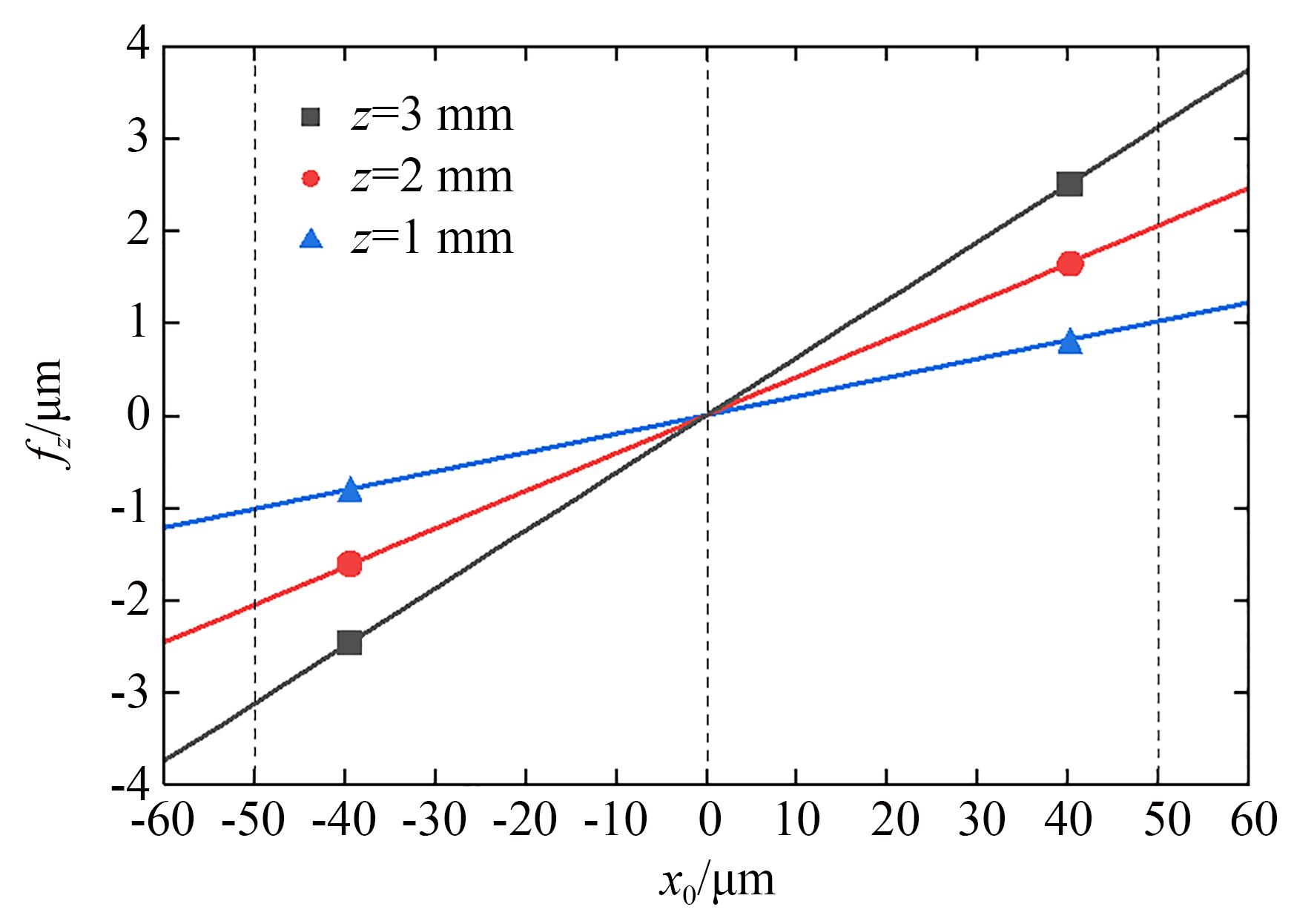 蜗杆头数的影响