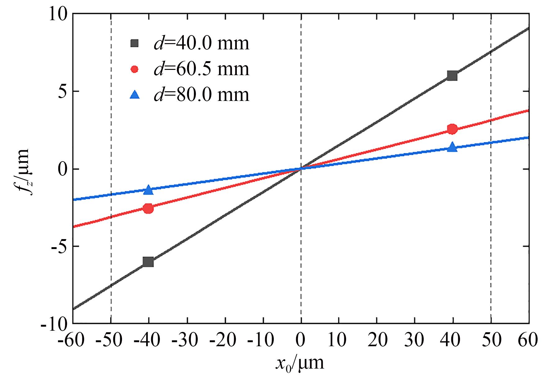 分度圆直径的影响