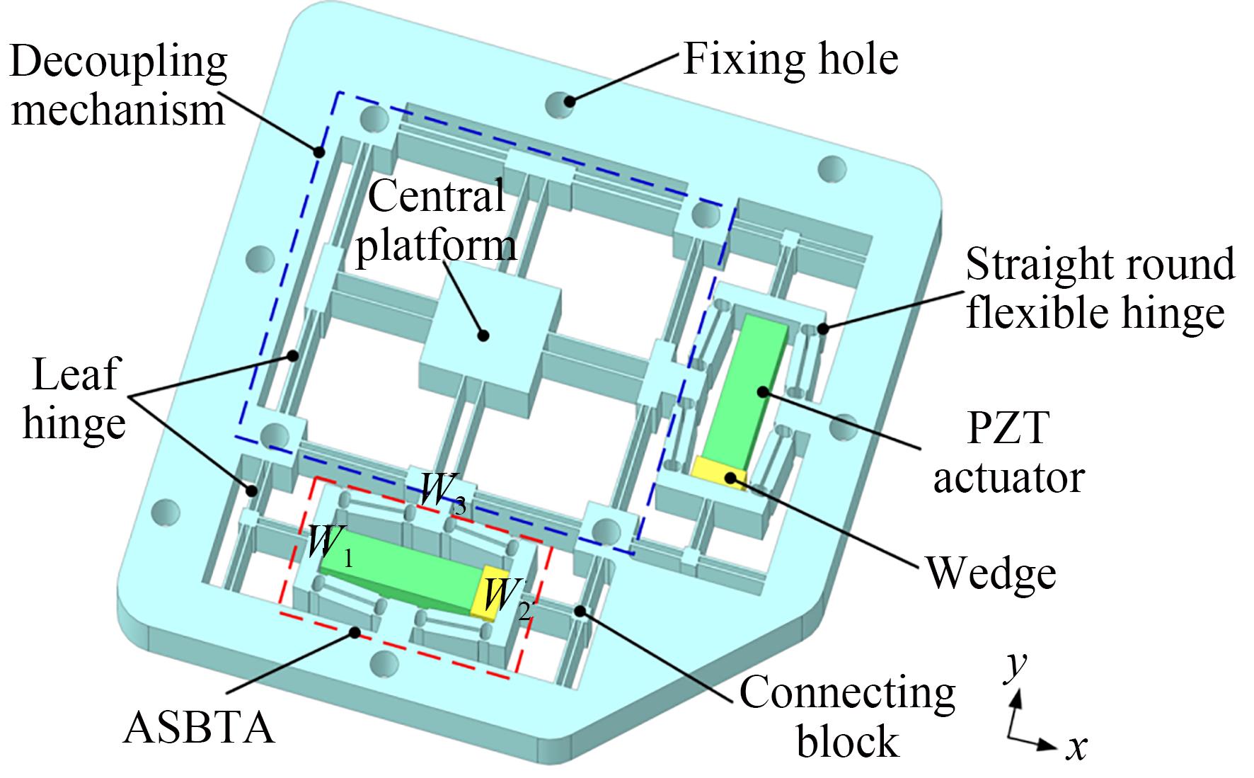 二维柔顺驱动机构