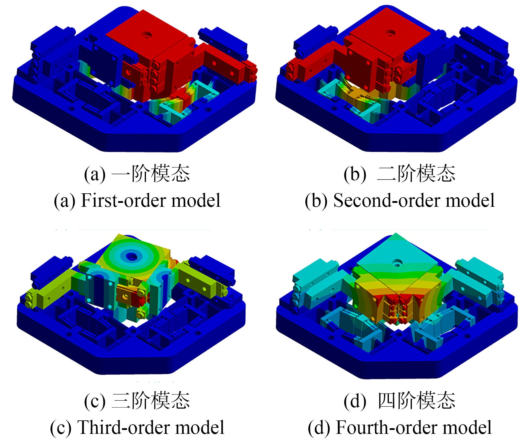 粘滑定位平台的前四阶模态