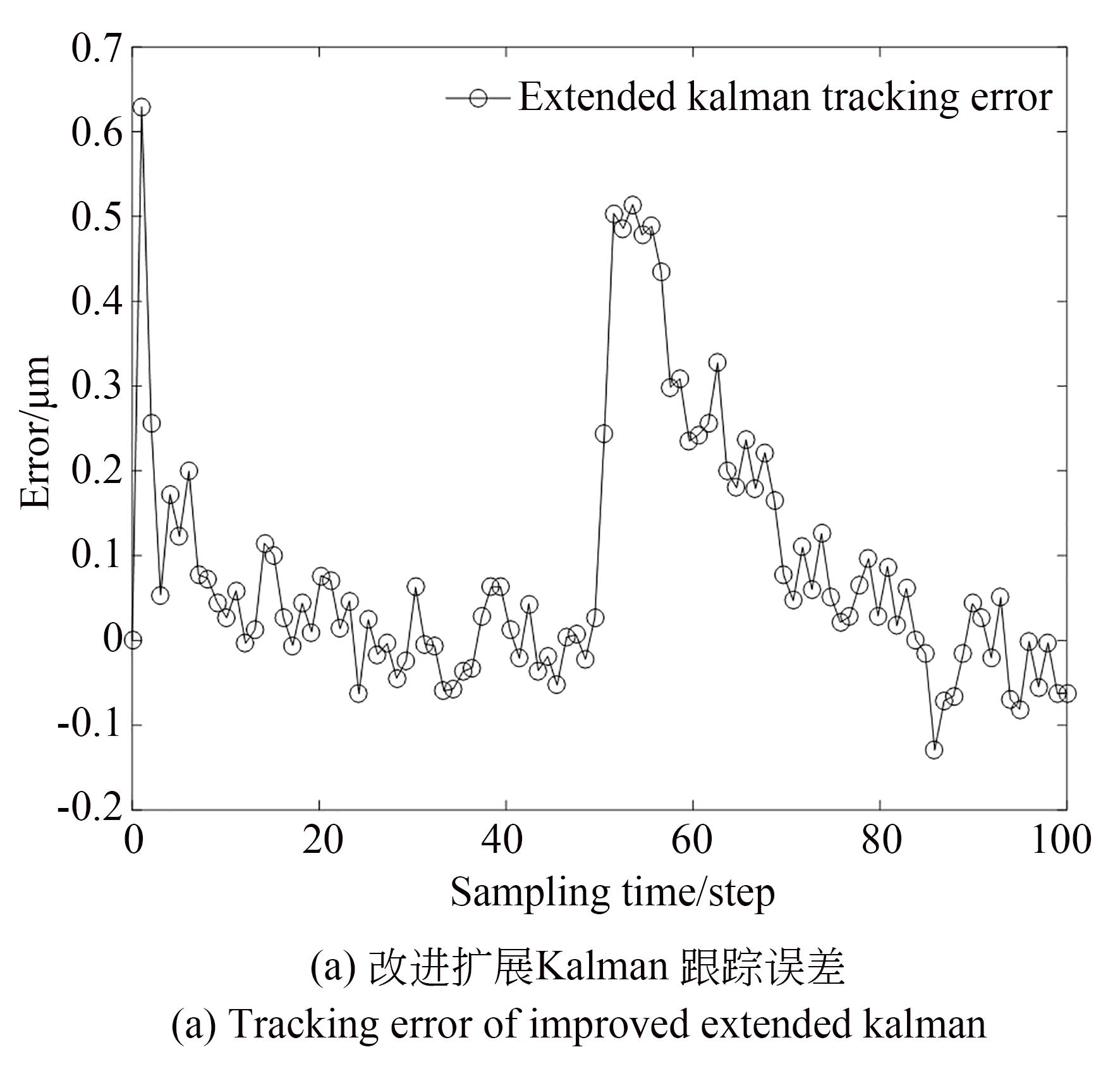改进扩展Kalman滤波的显微视觉压电驱动定位| 光学精密工程