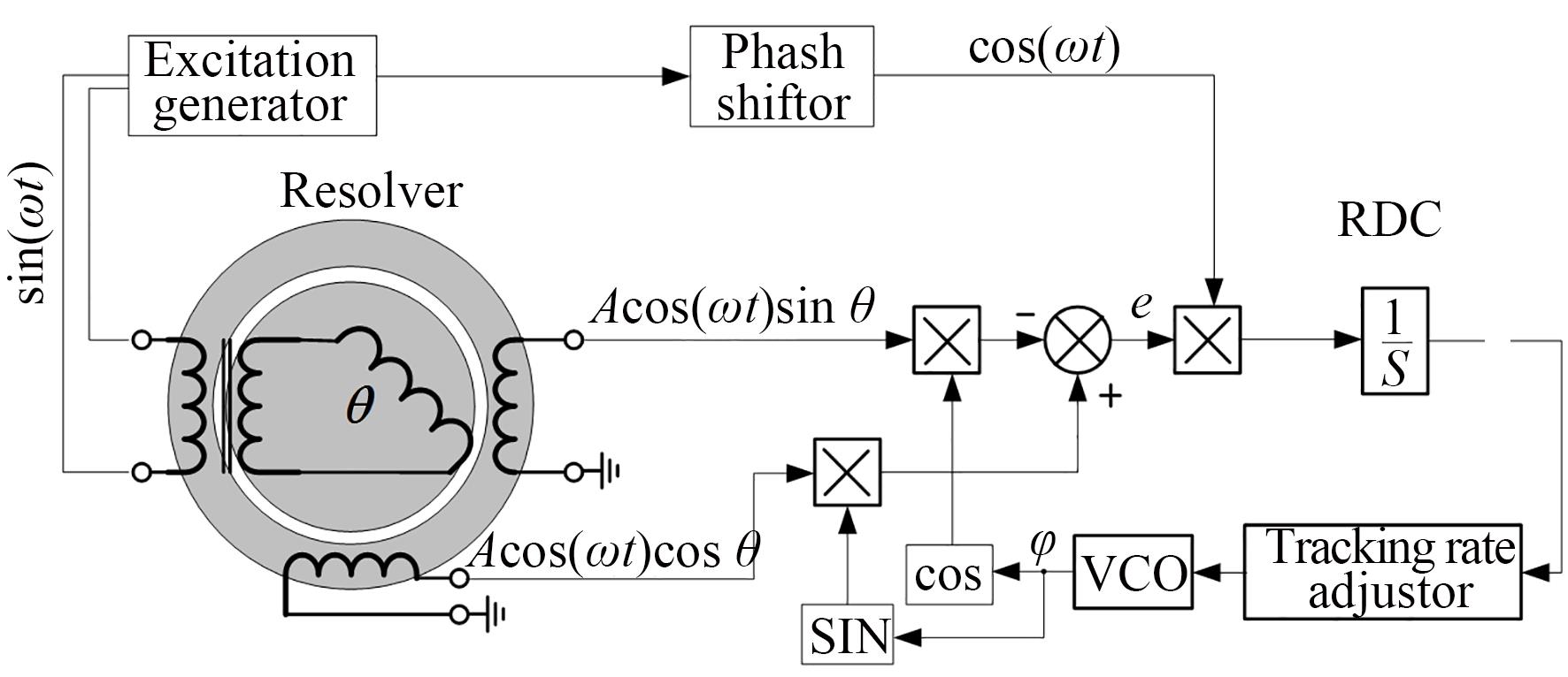 跟踪式RDC解调原理图