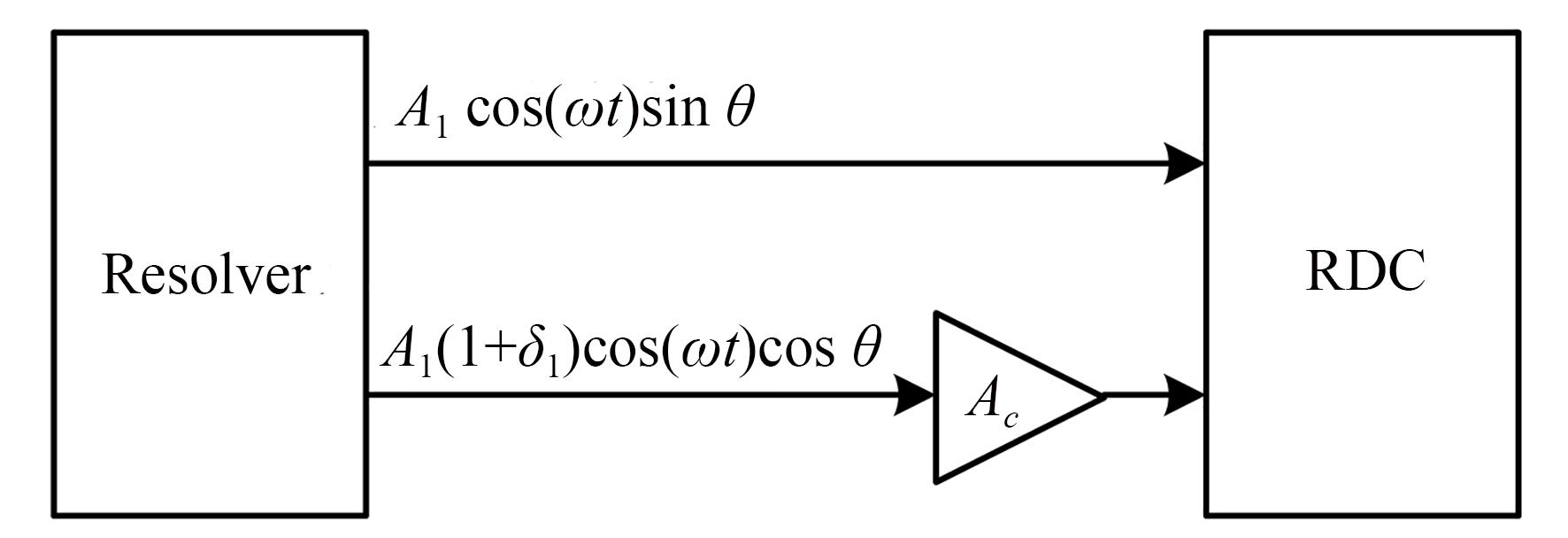 旋变幅值误差校正原理图