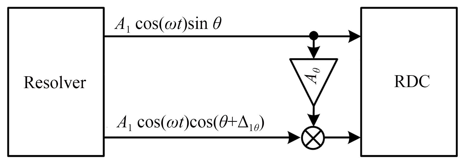 旋变正交误差校正原理图