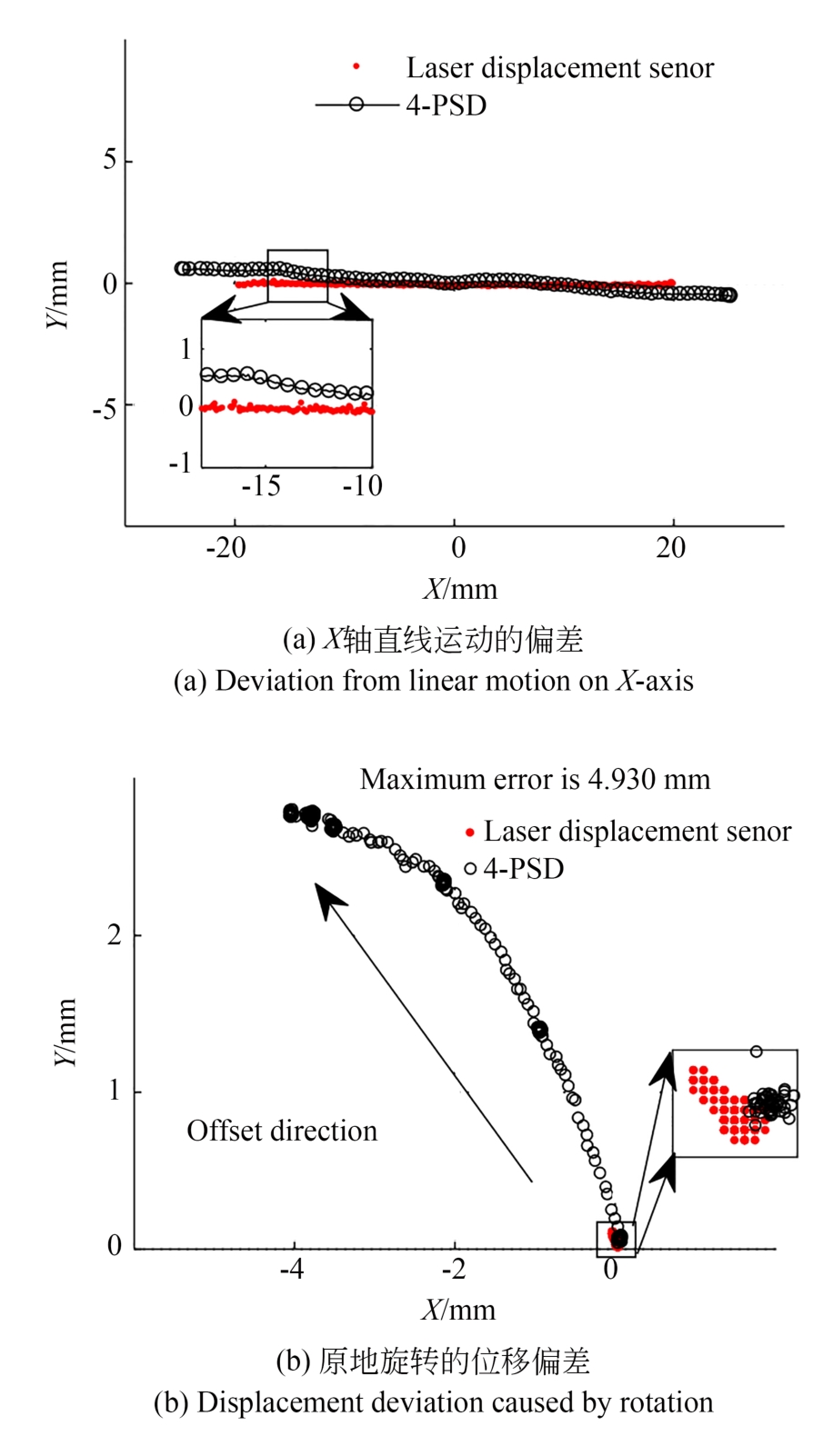未标定前的平面位移和角度旋转变化