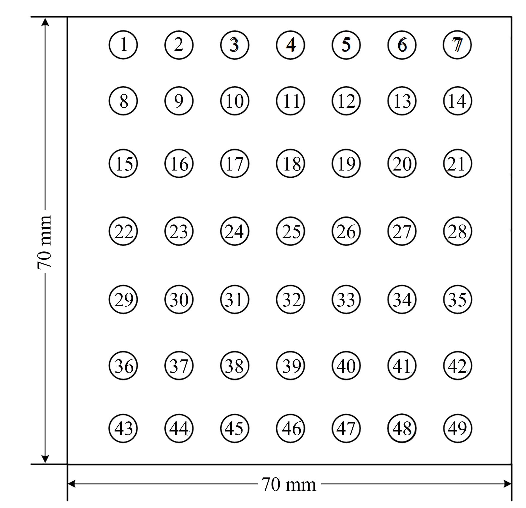 4-PSD装置测量精度分布