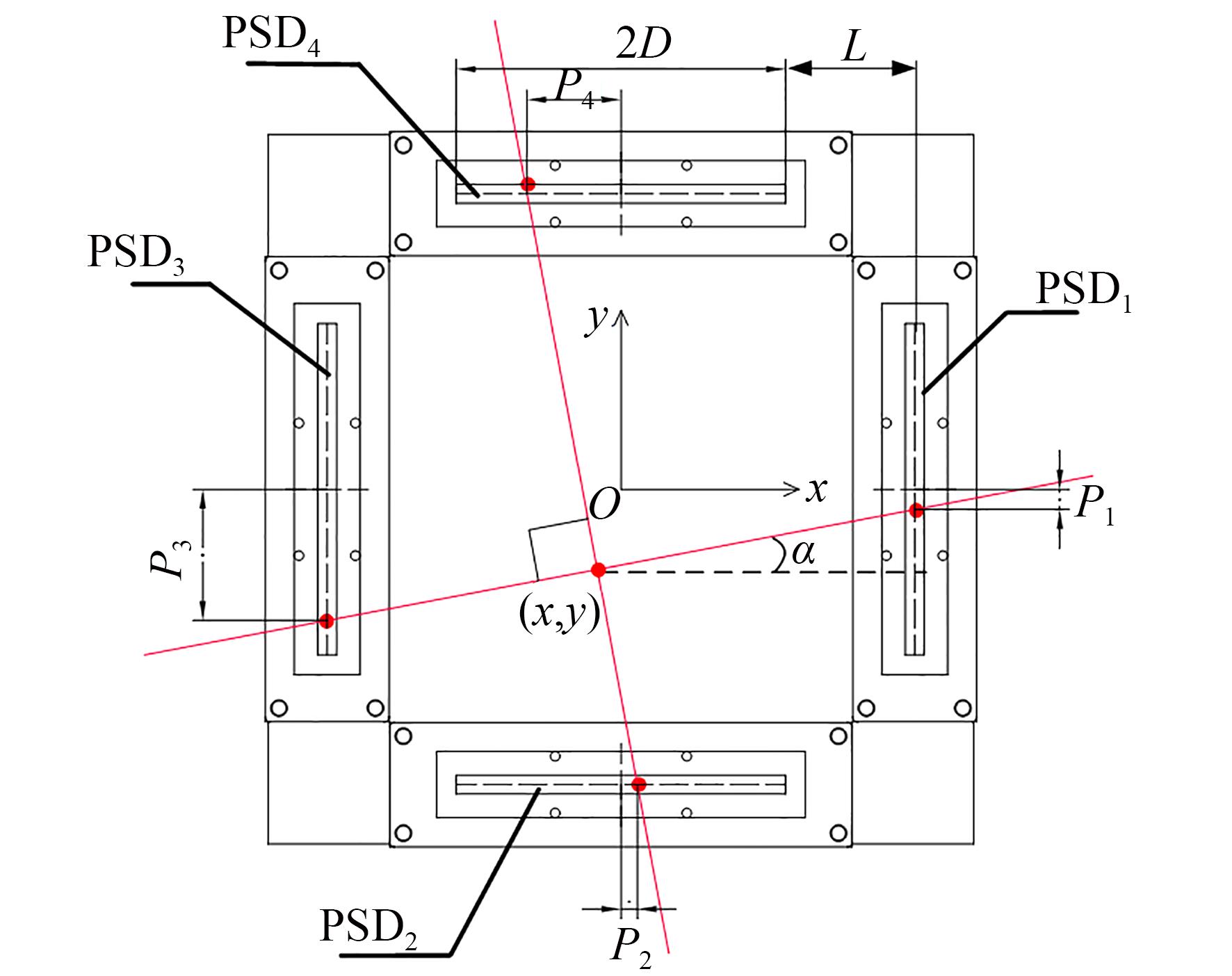 光斑一维坐标与4-PSD坐标系分布