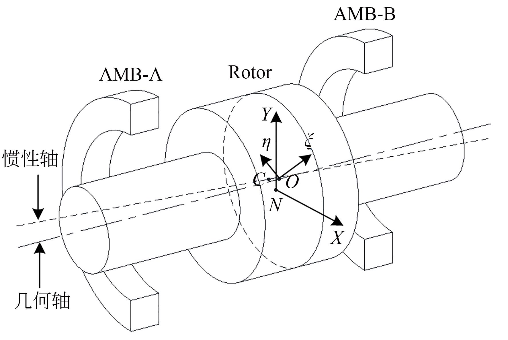 AMB转子系统结构