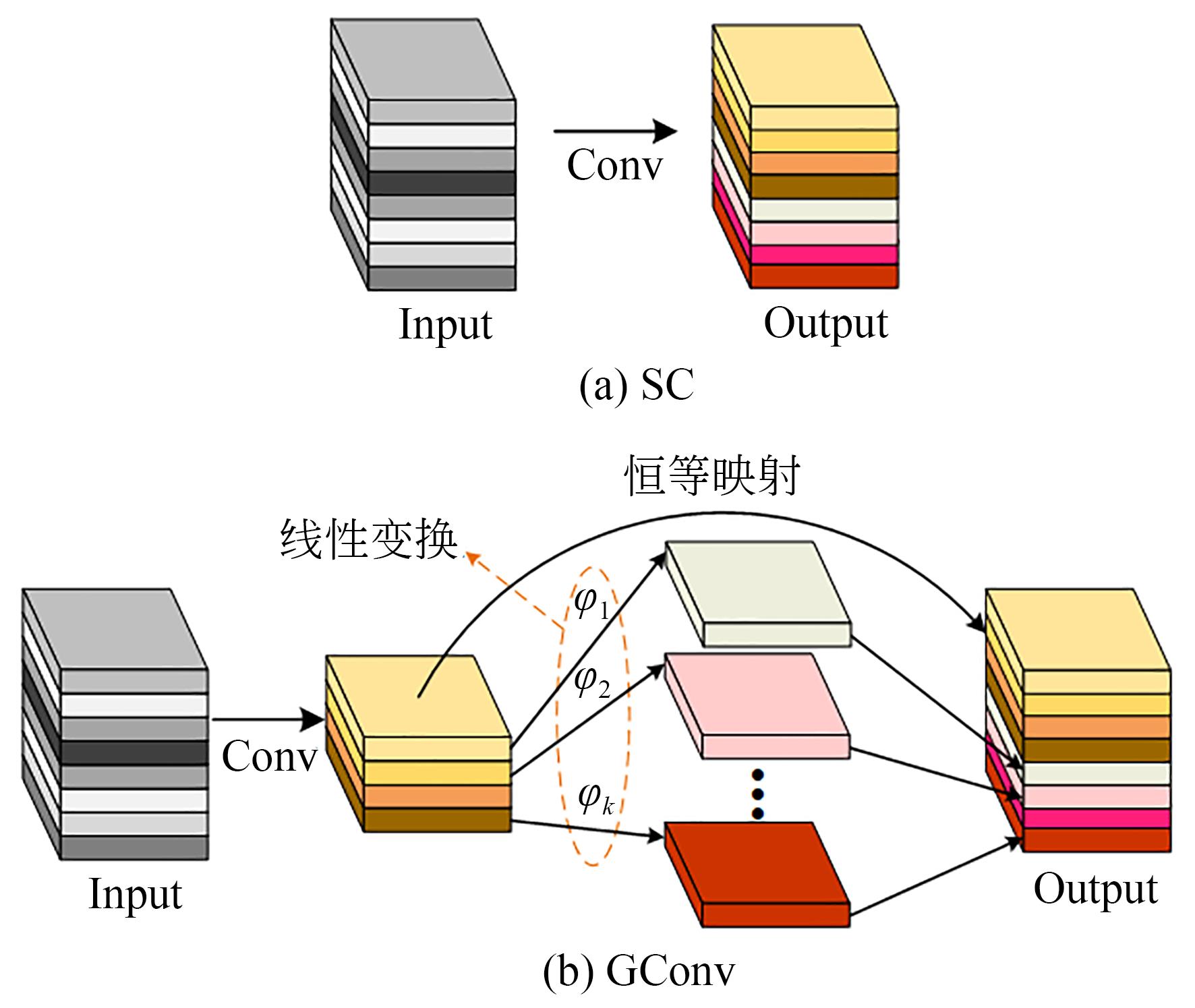 改进轻量化VTG-YOLOv7-tiny的钢材表面缺陷检测| 光学精密工程