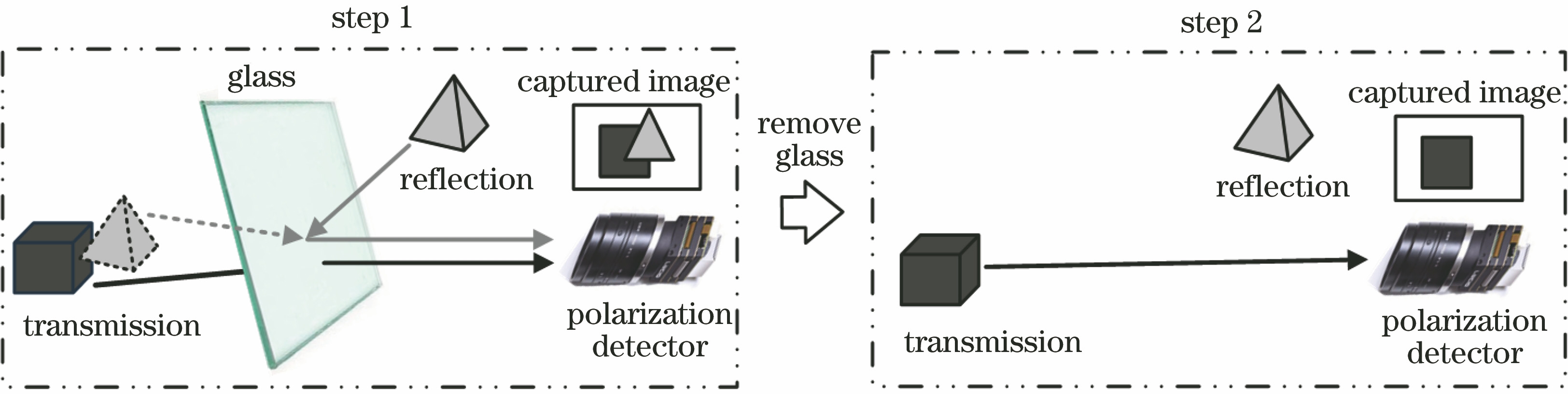 基于法向量估计的透明物体表面反射光分离 中国光学期刊网